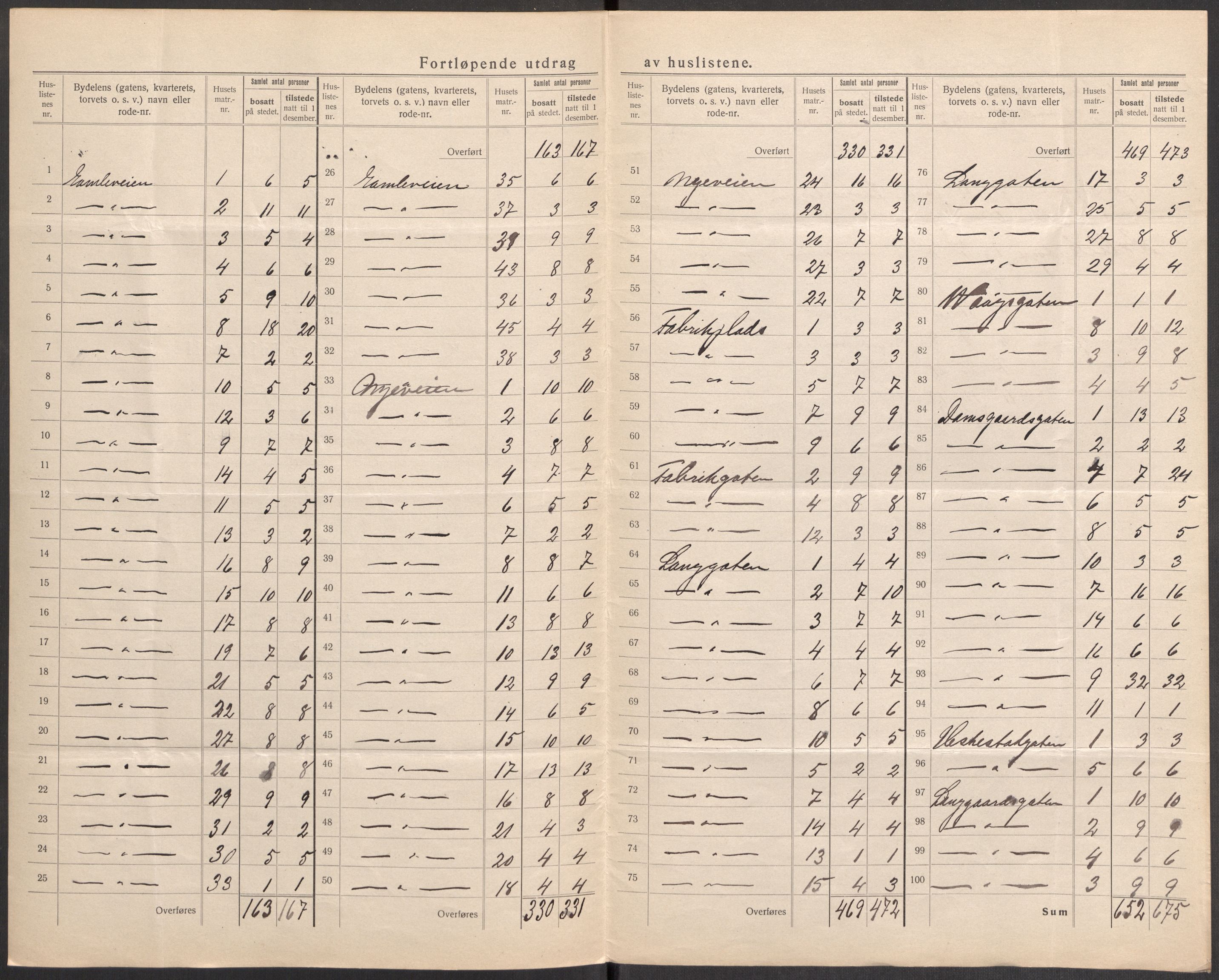 SAST, 1920 census for Egersund town, 1920, p. 20