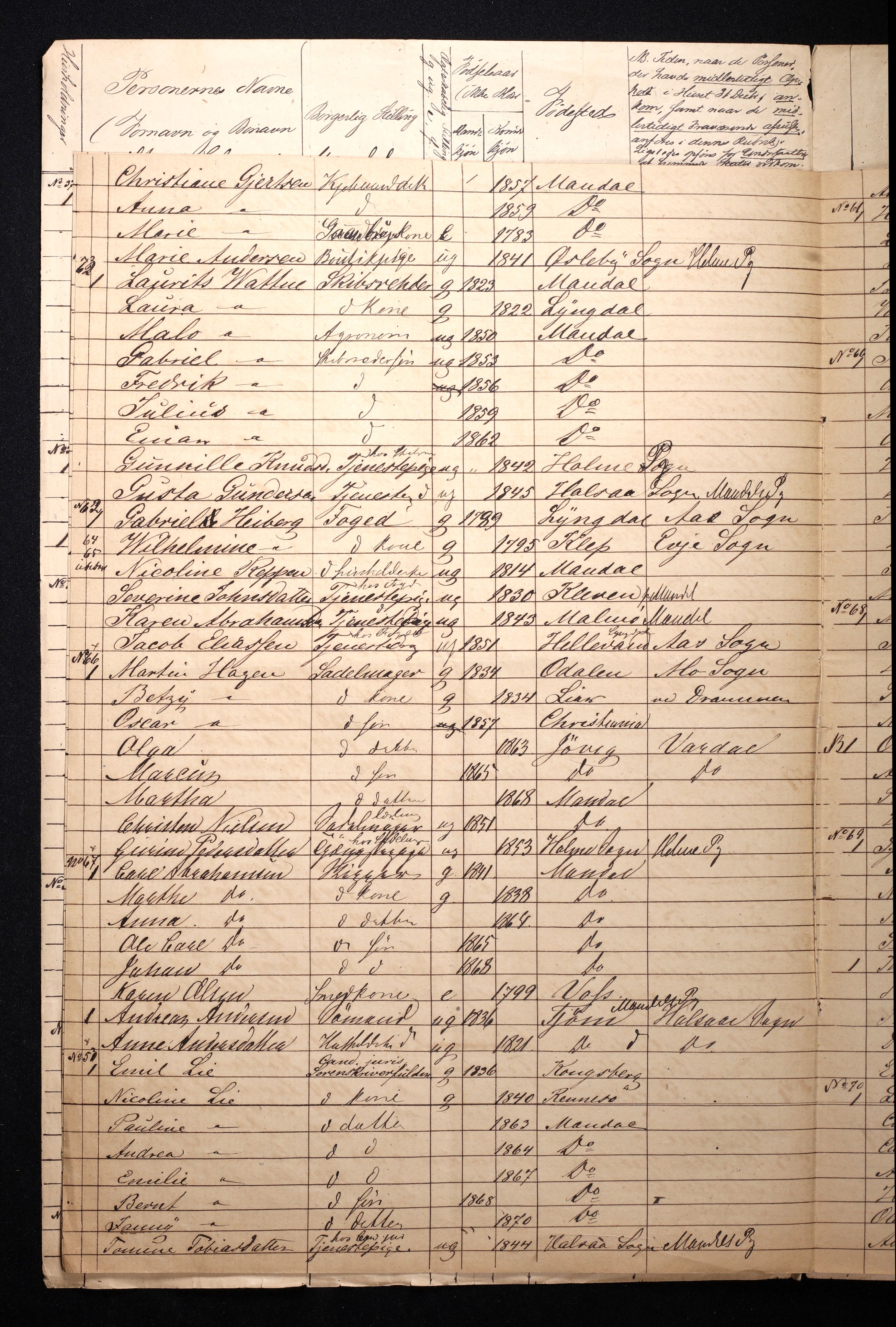 RA, 1870 census for 1002 Mandal, 1870, p. 24