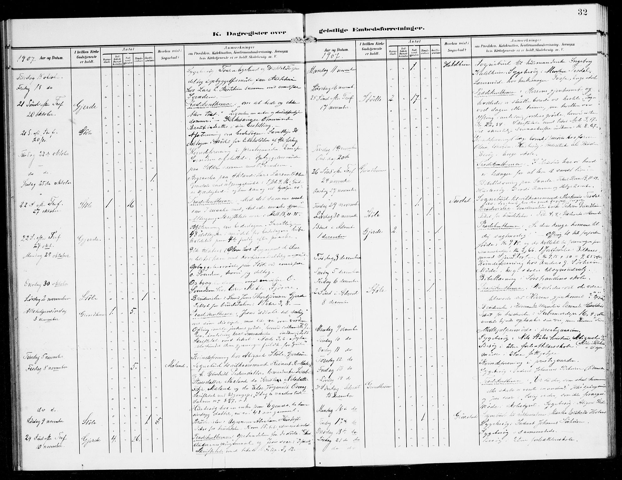 Etne sokneprestembete, AV/SAB-A-75001/H/Haa: Parish register (official) no. E 2, 1905-1922, p. 32