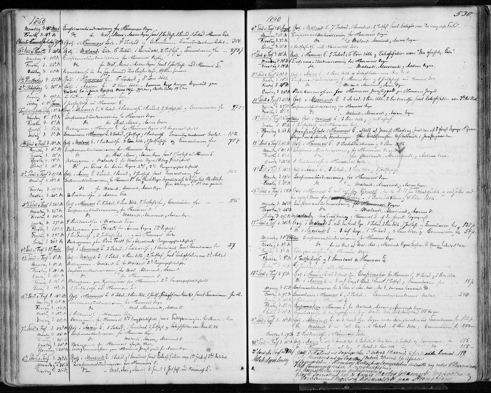 Hamre sokneprestembete, AV/SAB-A-75501/H/Ha/Haa/Haaa/L0014: Parish register (official) no. A 14, 1858-1872, p. 530