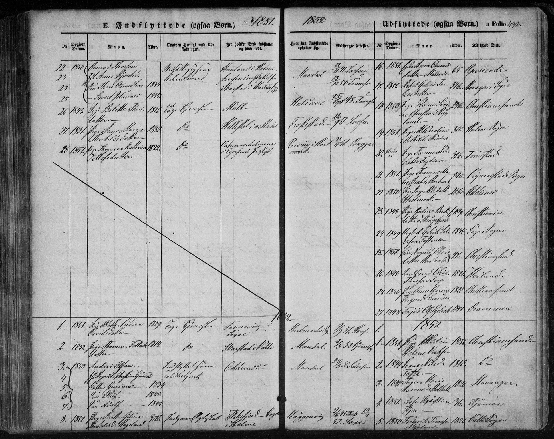 Mandal sokneprestkontor, SAK/1111-0030/F/Fa/Faa/L0013: Parish register (official) no. A 13, 1847-1859, p. 432