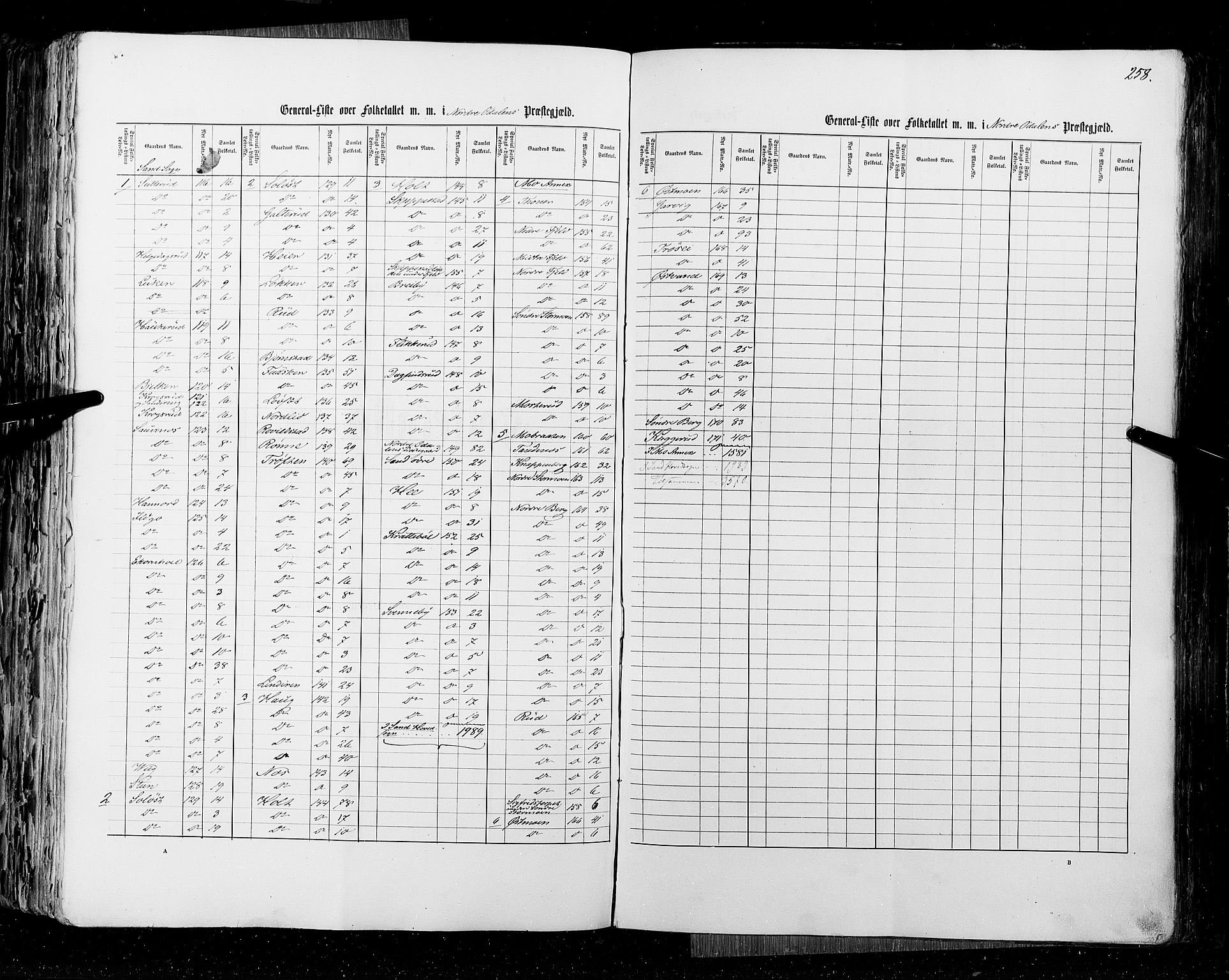 RA, Census 1855, vol. 1: Akershus amt, Smålenenes amt og Hedemarken amt, 1855, p. 258