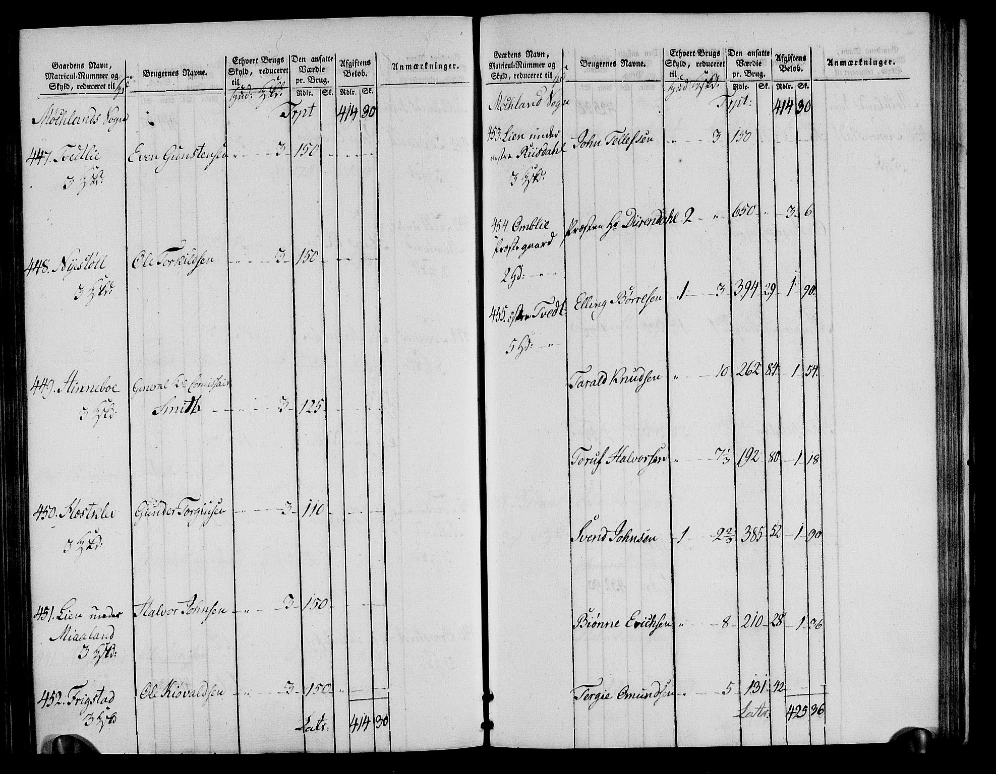 Rentekammeret inntil 1814, Realistisk ordnet avdeling, AV/RA-EA-4070/N/Ne/Nea/L0085: Råbyggelag fogderi. Oppebørselsregister, 1803-1804, p. 101