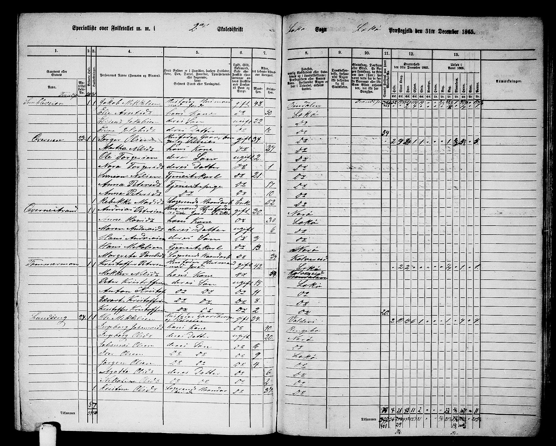 RA, 1865 census for Leka, 1865, p. 19