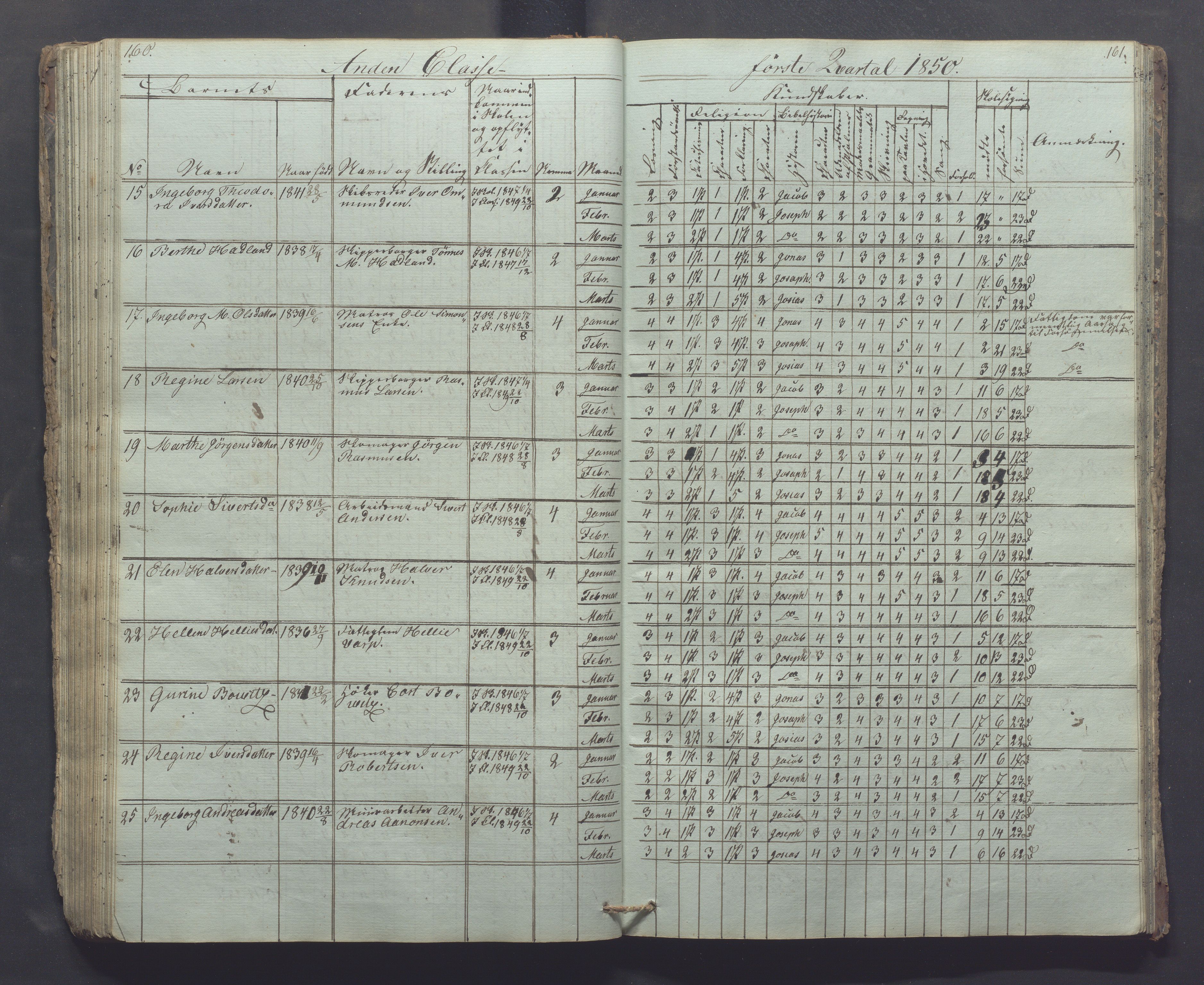 Egersund kommune (Ladested) - Egersund almueskole/folkeskole, IKAR/K-100521/H/L0002: Skoleprotokoll - Faste Almueskole, 2. klasse, 1844-1852, p. 160-161