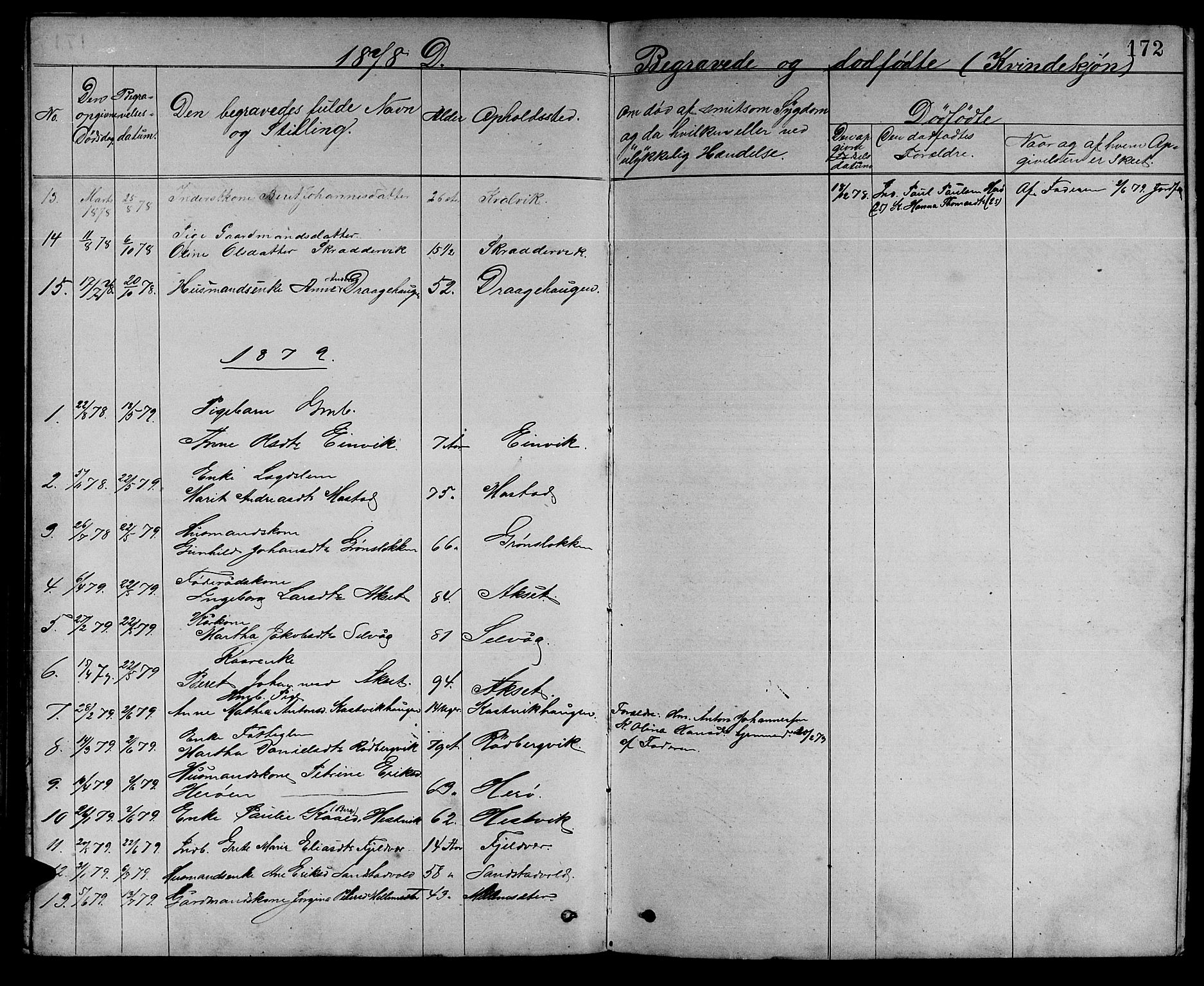 Ministerialprotokoller, klokkerbøker og fødselsregistre - Sør-Trøndelag, AV/SAT-A-1456/637/L0561: Parish register (copy) no. 637C02, 1873-1882, p. 172