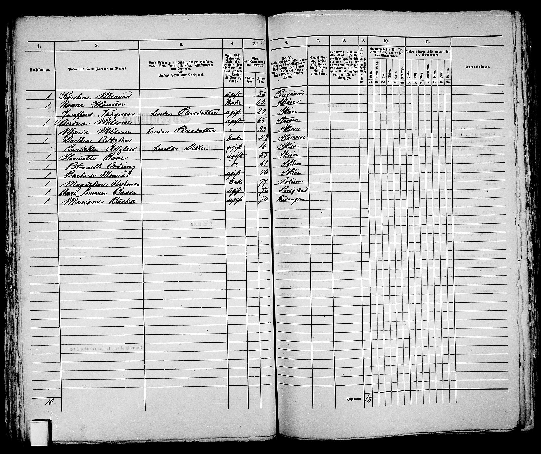 RA, 1865 census for Skien, 1865, p. 473