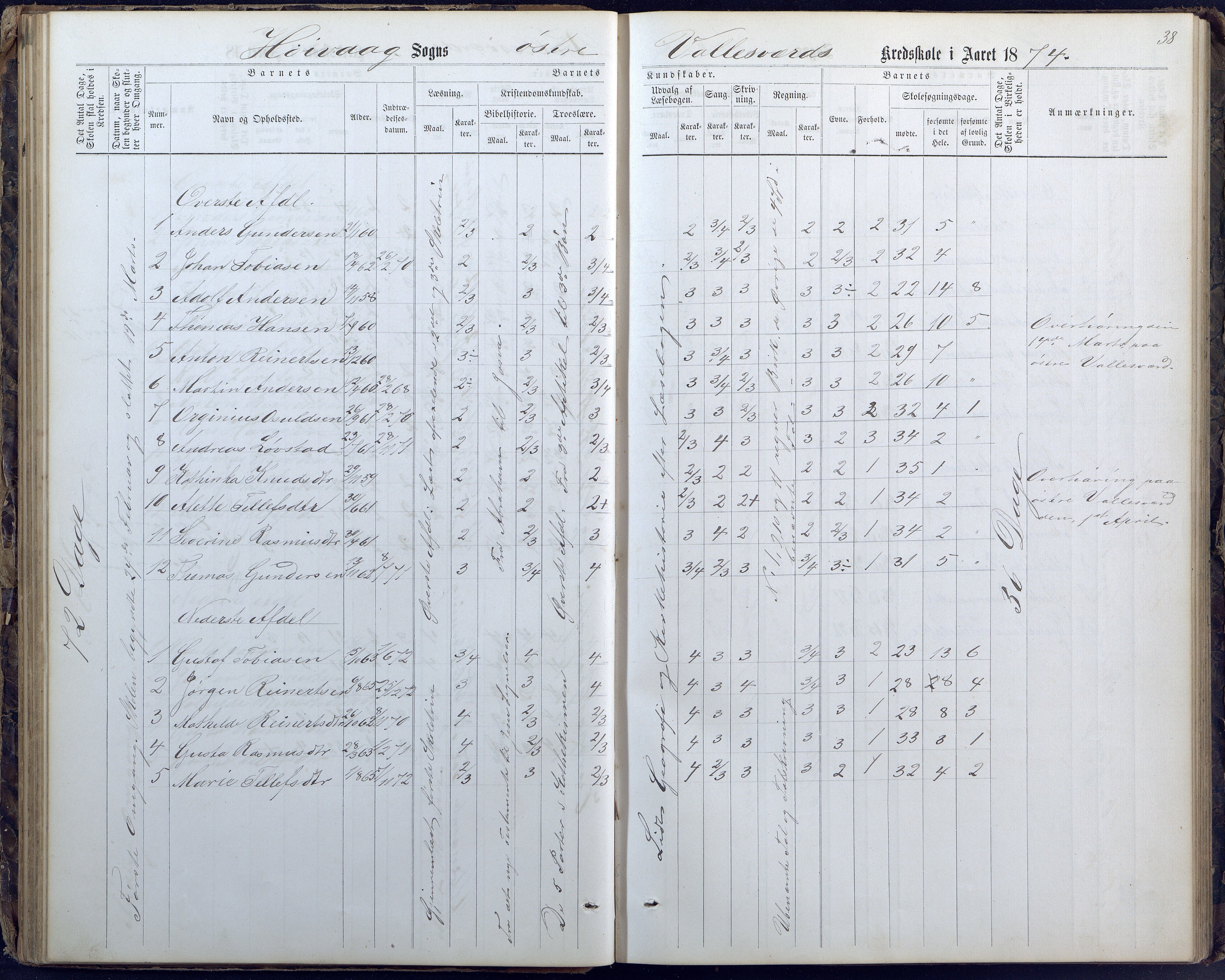 Høvåg kommune, AAKS/KA0927-PK/1/05/L0400: Eksamensprotokoll for Vallesverd skoledistrikt, 1863-1884, p. 38