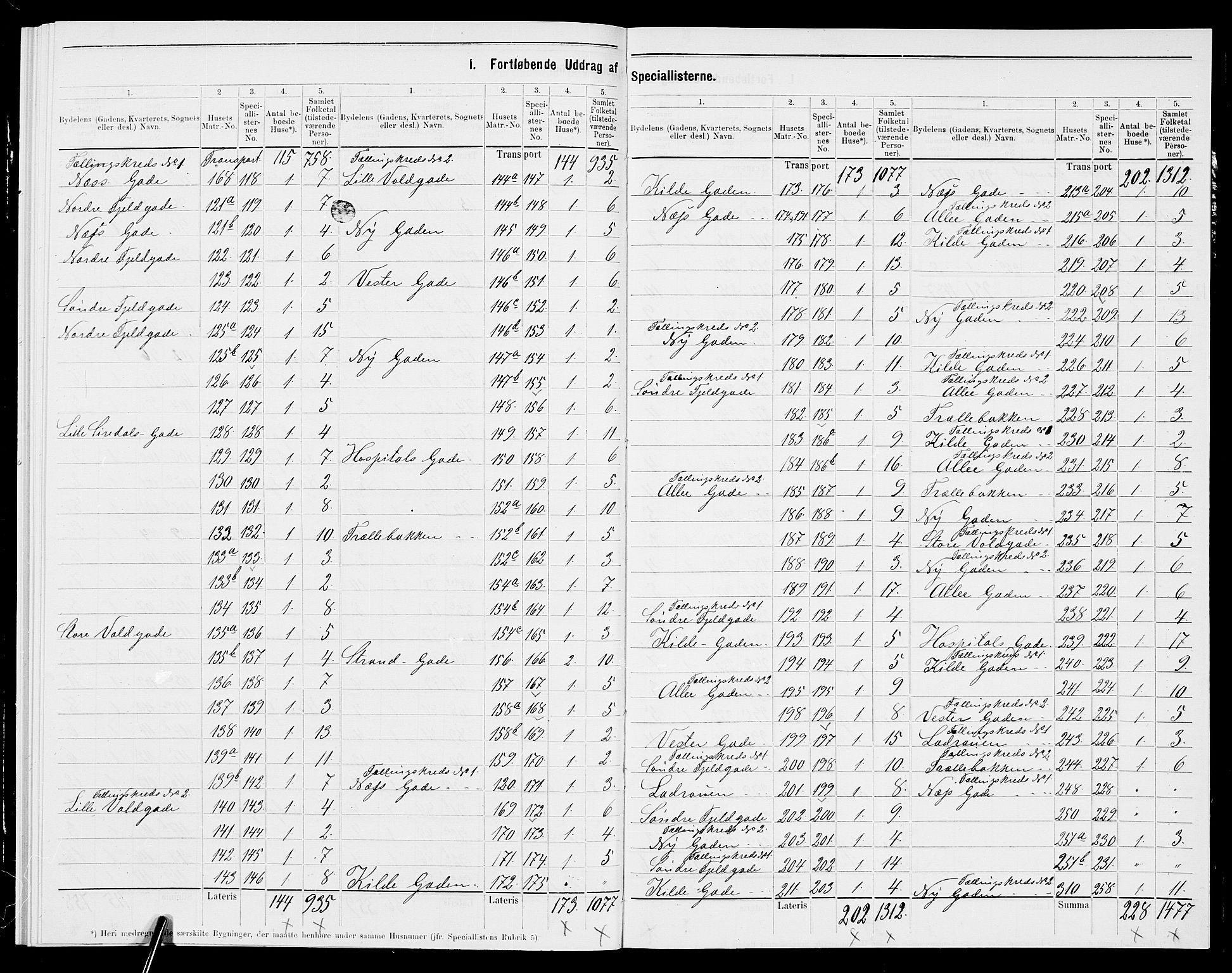 SAK, 1875 census for 1004B Flekkefjord/Flekkefjord, 1875, p. 3