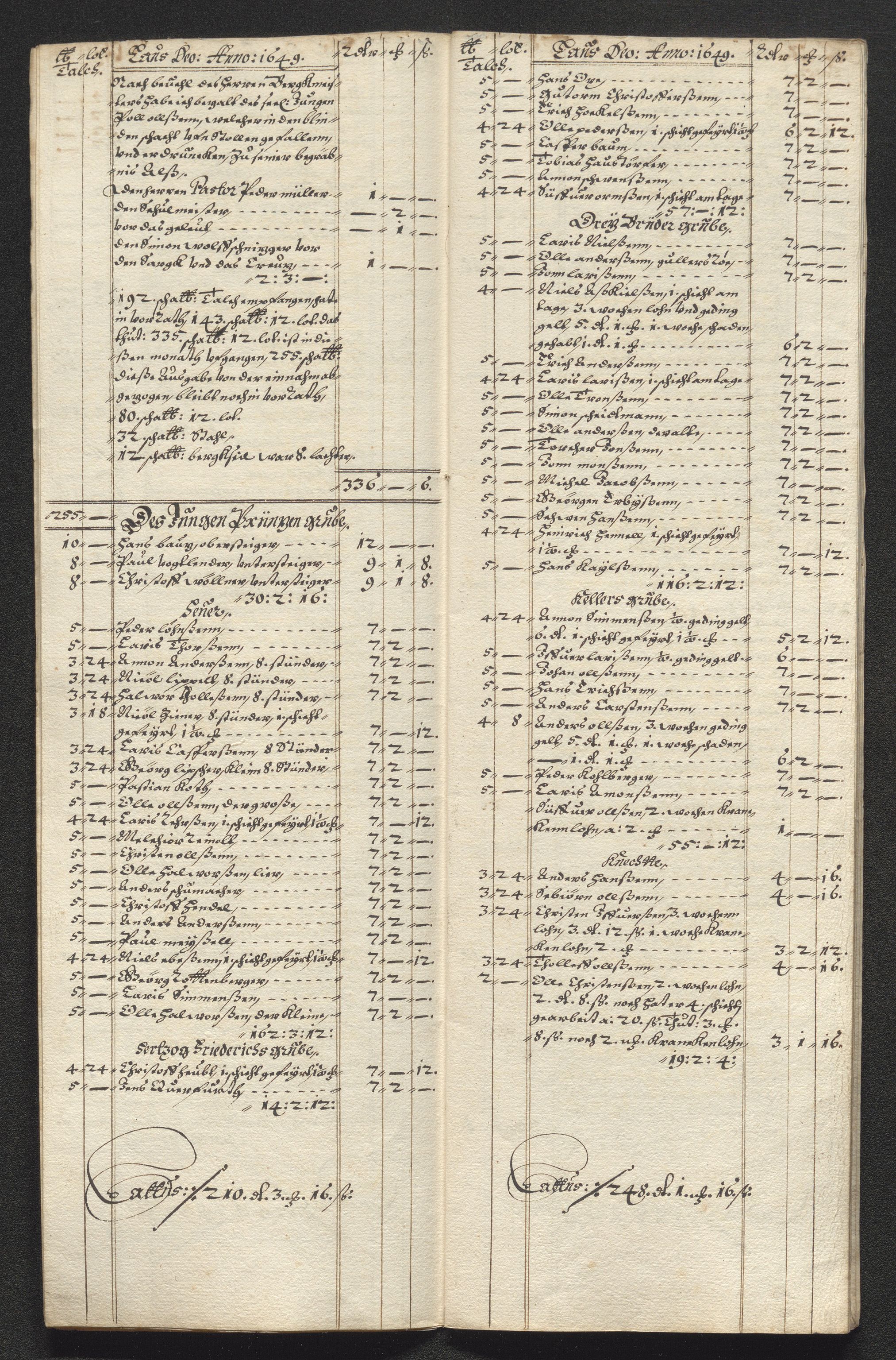 Kongsberg Sølvverk 1623-1816, AV/SAKO-EA-3135/001/D/Dc/Dcd/L0023: Utgiftsregnskap for gruver m.m., 1649, p. 467