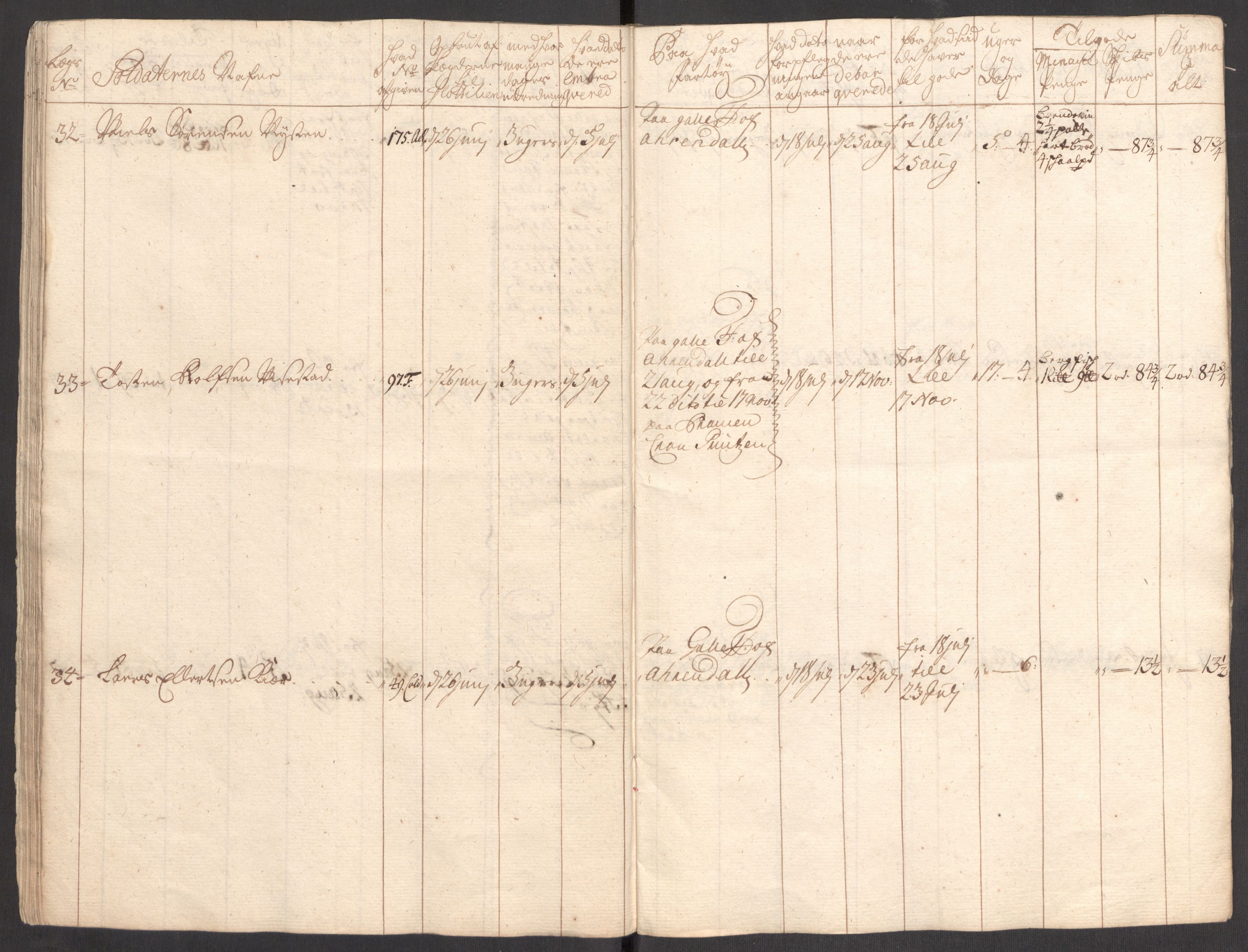Kommanderende general (KG I) med Det norske krigsdirektorium, AV/RA-EA-5419/E/Eb/L0001: Ruller over noen kompanier som tjenestegjorde på flåten, 1712-1721, p. 252
