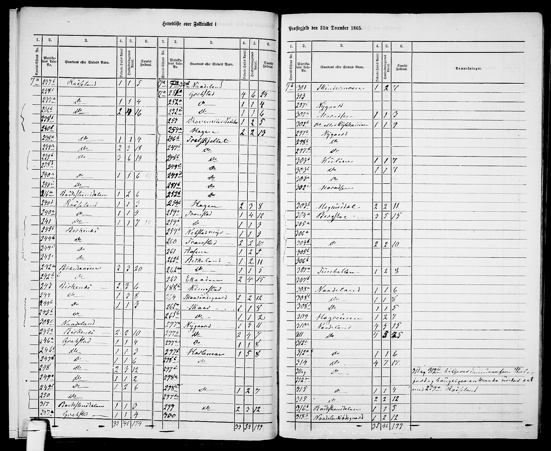 RA, 1865 census for Søgne, 1865, p. 12