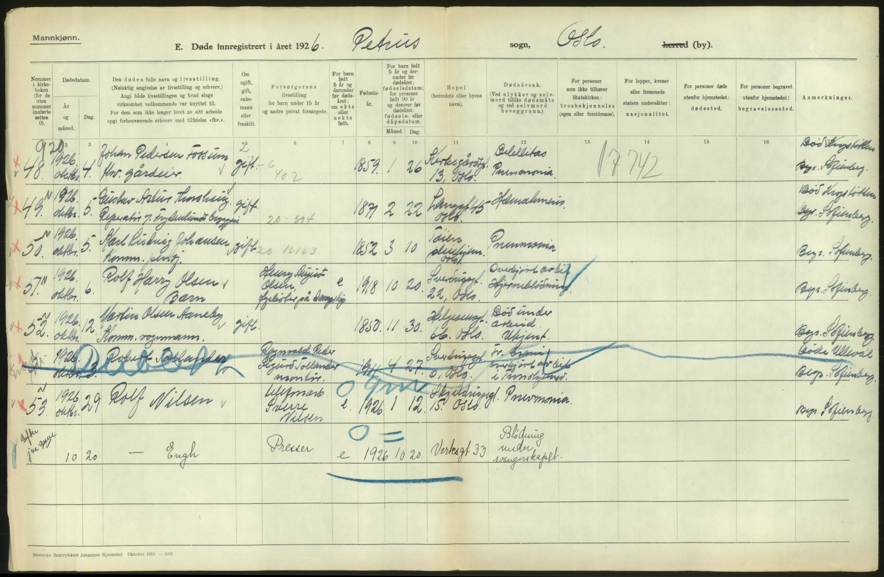 Statistisk sentralbyrå, Sosiodemografiske emner, Befolkning, AV/RA-S-2228/D/Df/Dfc/Dfcf/L0009: Oslo: Døde menn, 1926, p. 284