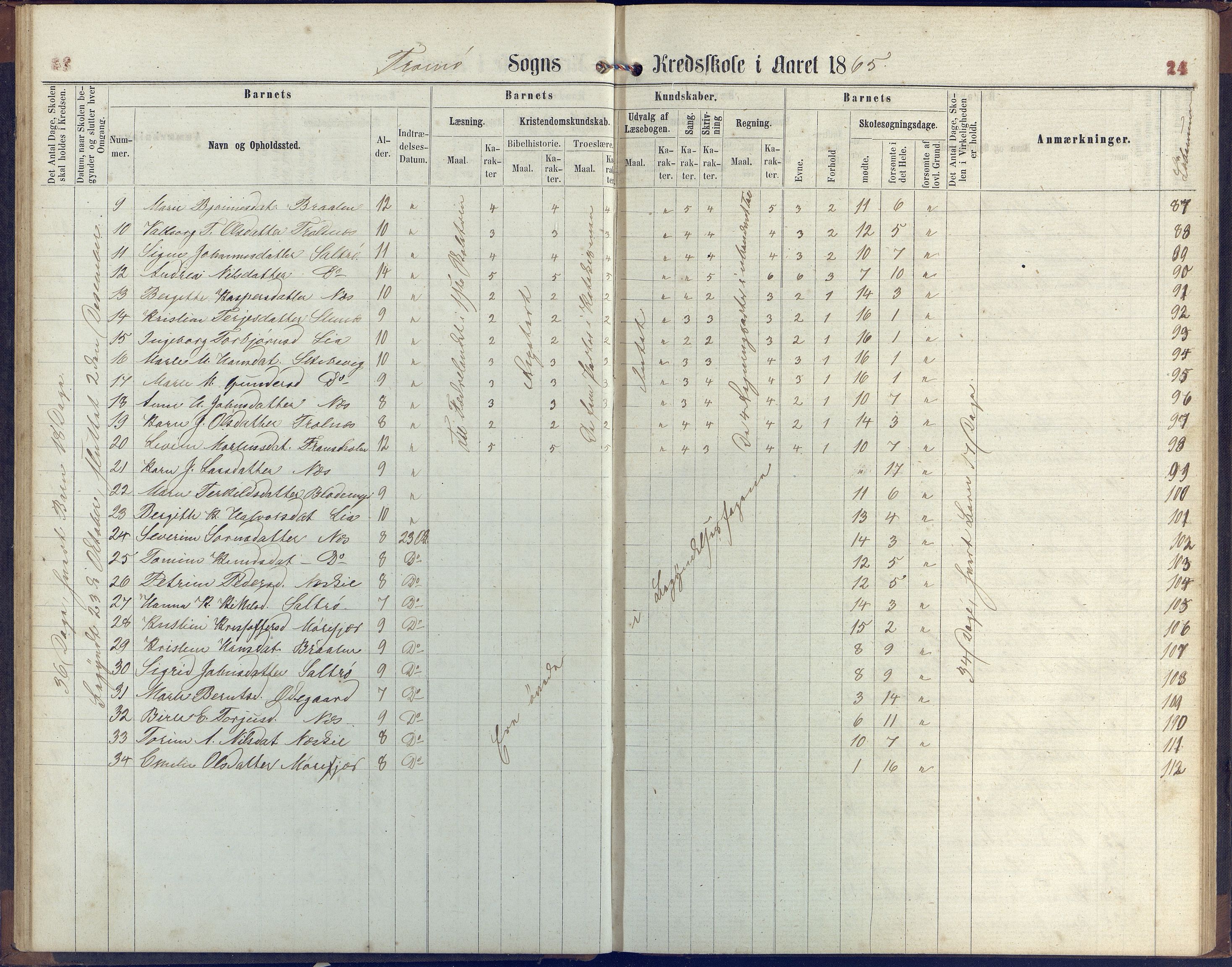 Stokken kommune, AAKS/KA0917-PK/04/04c/L0006: Skoleprotokoll  Stokken, 1863-1879, p. 24