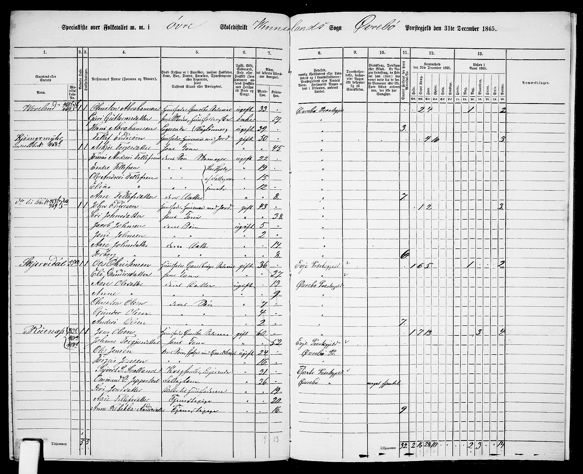 RA, 1865 census for Øvrebø, 1865, p. 130