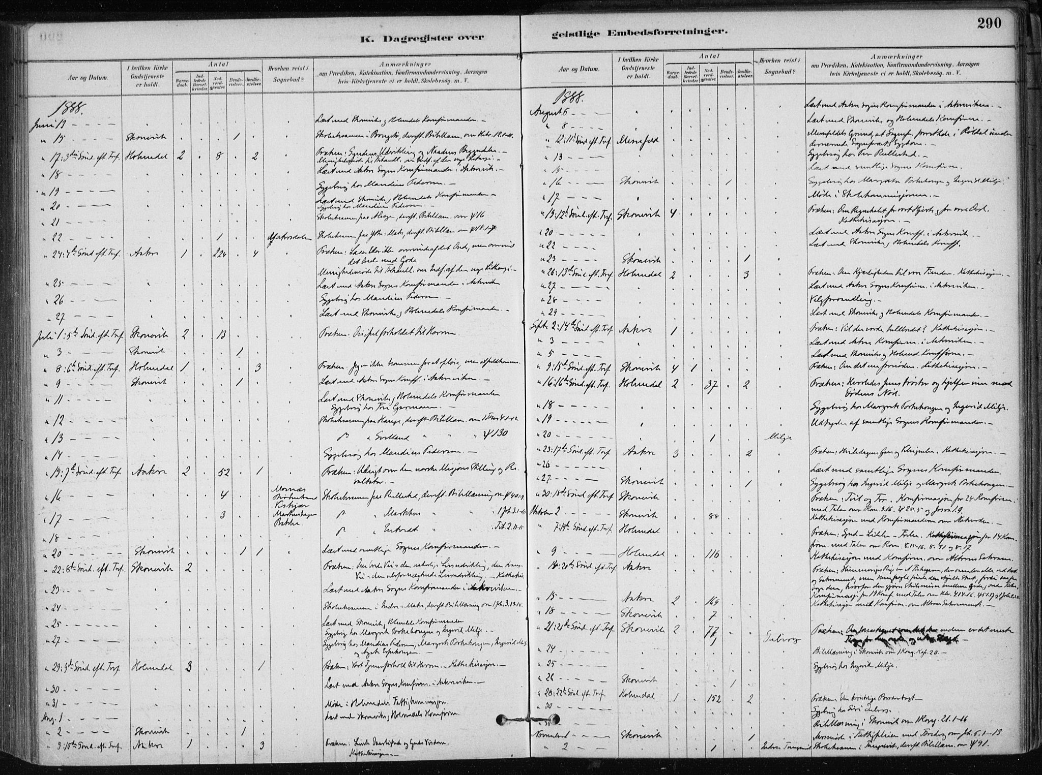 Skånevik sokneprestembete, AV/SAB-A-77801/H/Haa: Parish register (official) no. B 1, 1879-1914, p. 290