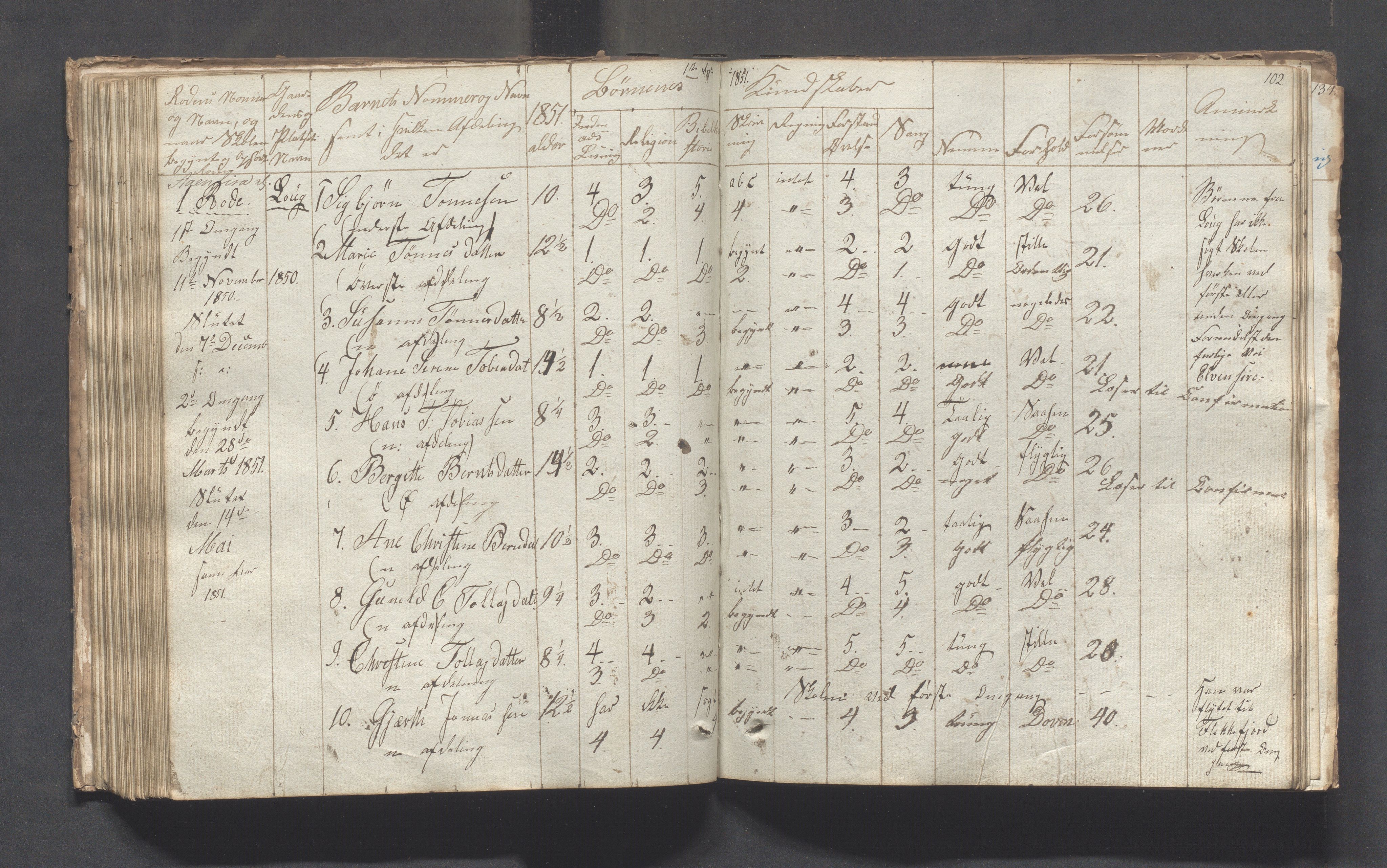 Sokndal kommune- Skolestyret/Skolekontoret, IKAR/K-101142/H/L0001: Skoleprotokoll - Tredje omgangsskoledistrikt, 1832-1854, p. 102