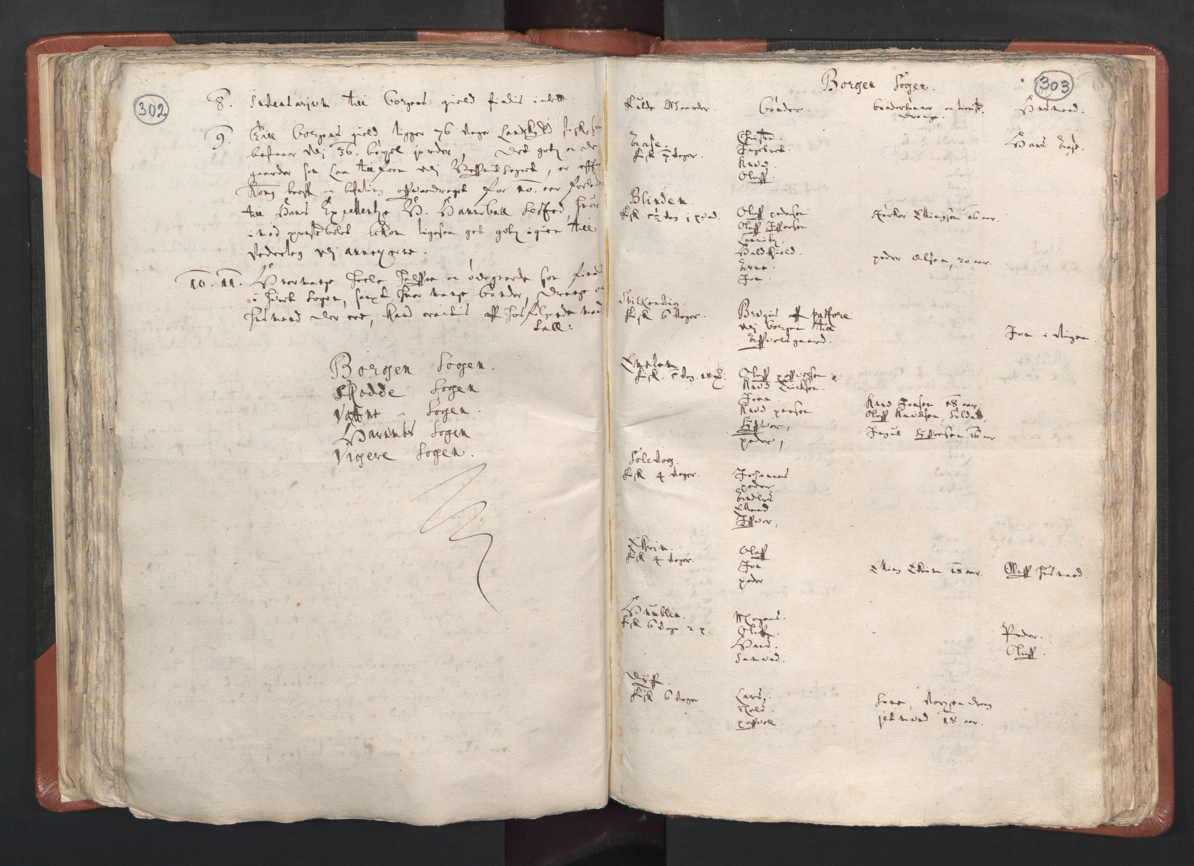 RA, Vicar's Census 1664-1666, no. 26: Sunnmøre deanery, 1664-1666, p. 302-303