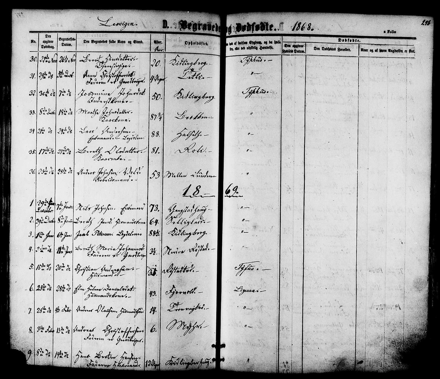 Ministerialprotokoller, klokkerbøker og fødselsregistre - Nord-Trøndelag, SAT/A-1458/701/L0009: Parish register (official) no. 701A09 /1, 1864-1882, p. 298