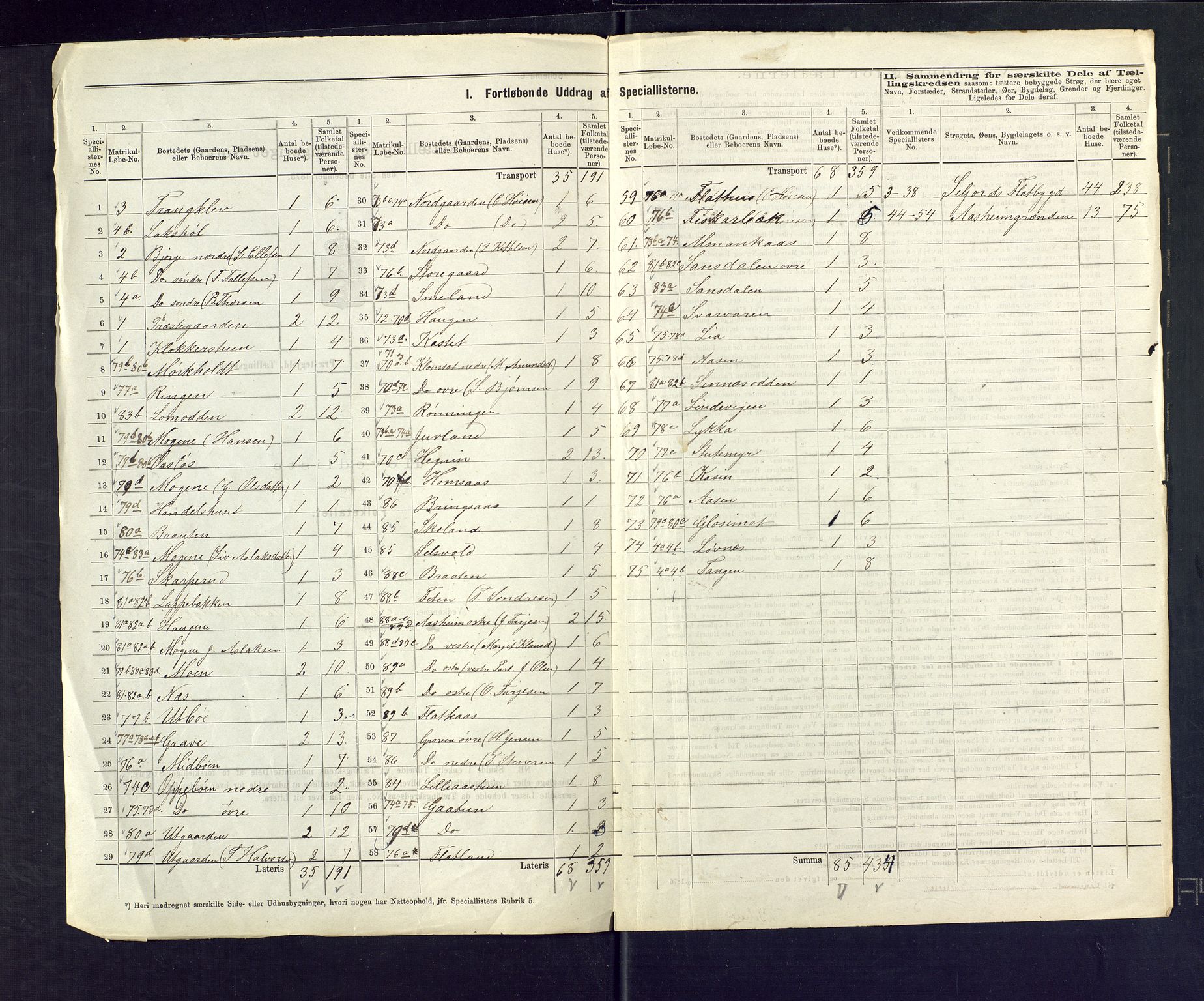 SAKO, 1875 census for 0828P Seljord, 1875, p. 7