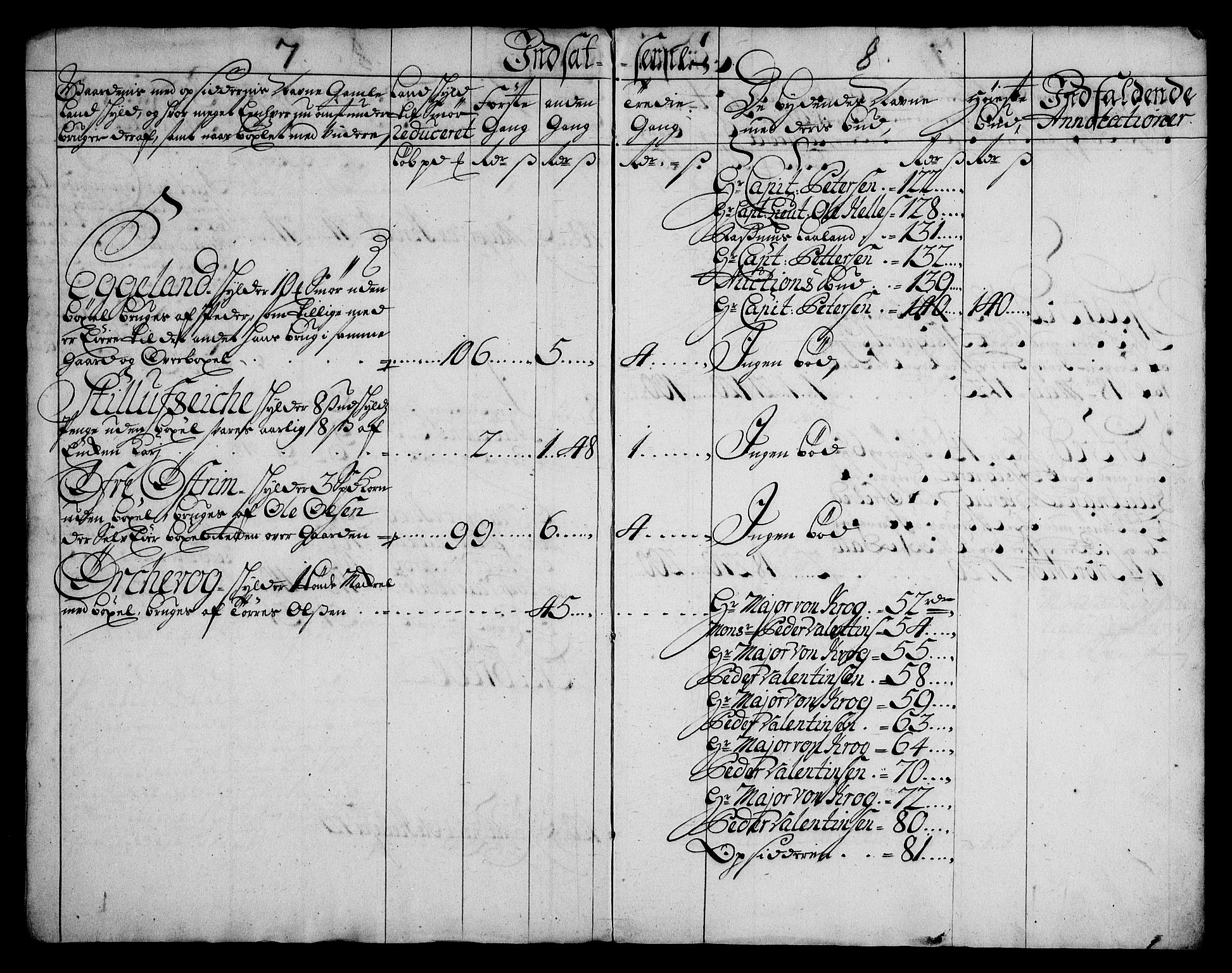 Rentekammeret inntil 1814, Realistisk ordnet avdeling, AV/RA-EA-4070/On/L0003: [Jj 4]: Kommisjonsforretning over Vilhelm Hanssøns forpaktning av Halsnøy klosters gods, 1721-1729, p. 528