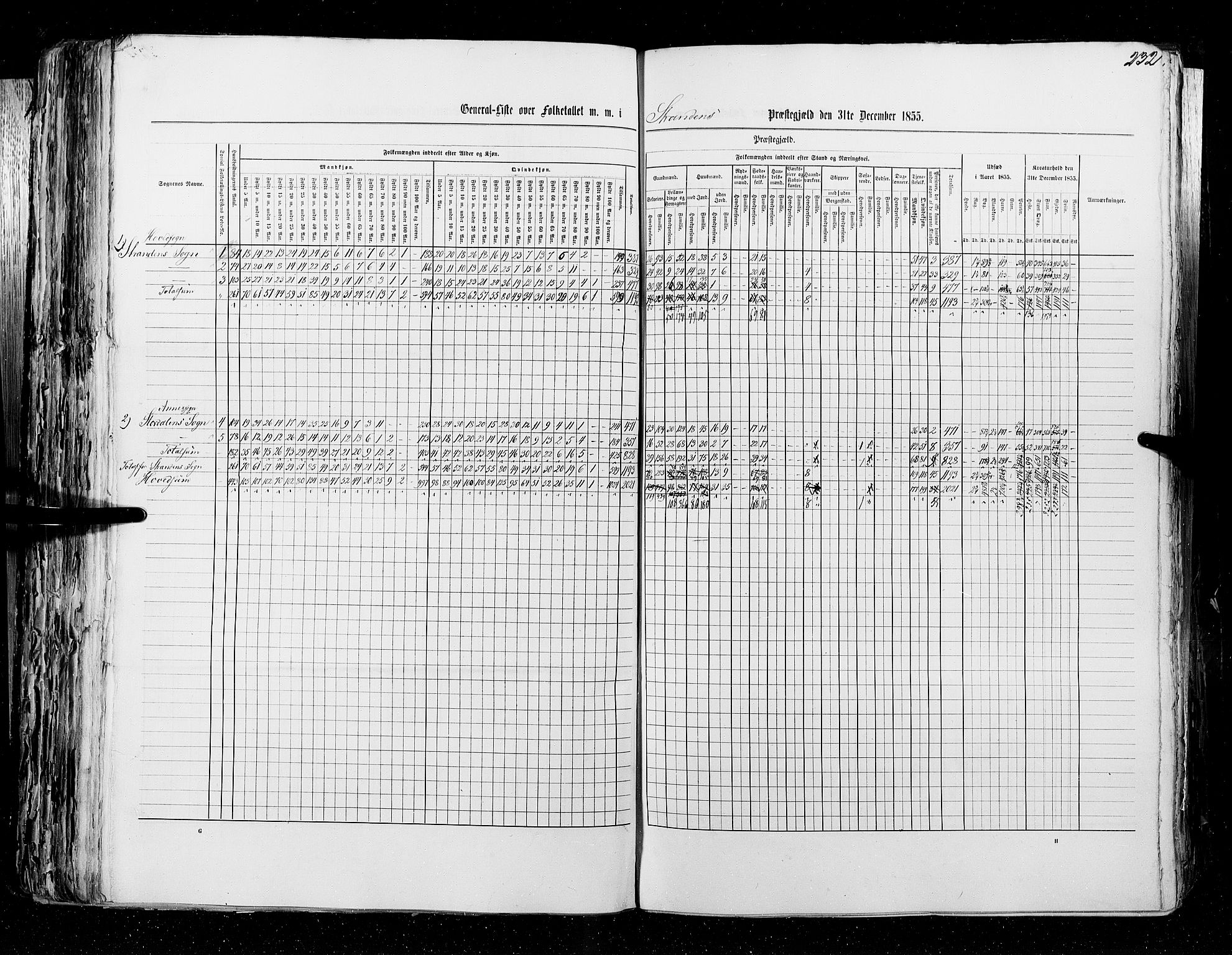 RA, Census 1855, vol. 5: Nordre Bergenhus amt, Romsdal amt og Søndre Trondhjem amt, 1855, p. 232