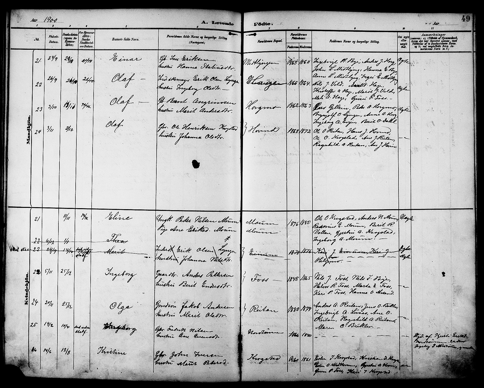 Ministerialprotokoller, klokkerbøker og fødselsregistre - Sør-Trøndelag, AV/SAT-A-1456/692/L1111: Parish register (copy) no. 692C06, 1890-1904, p. 49