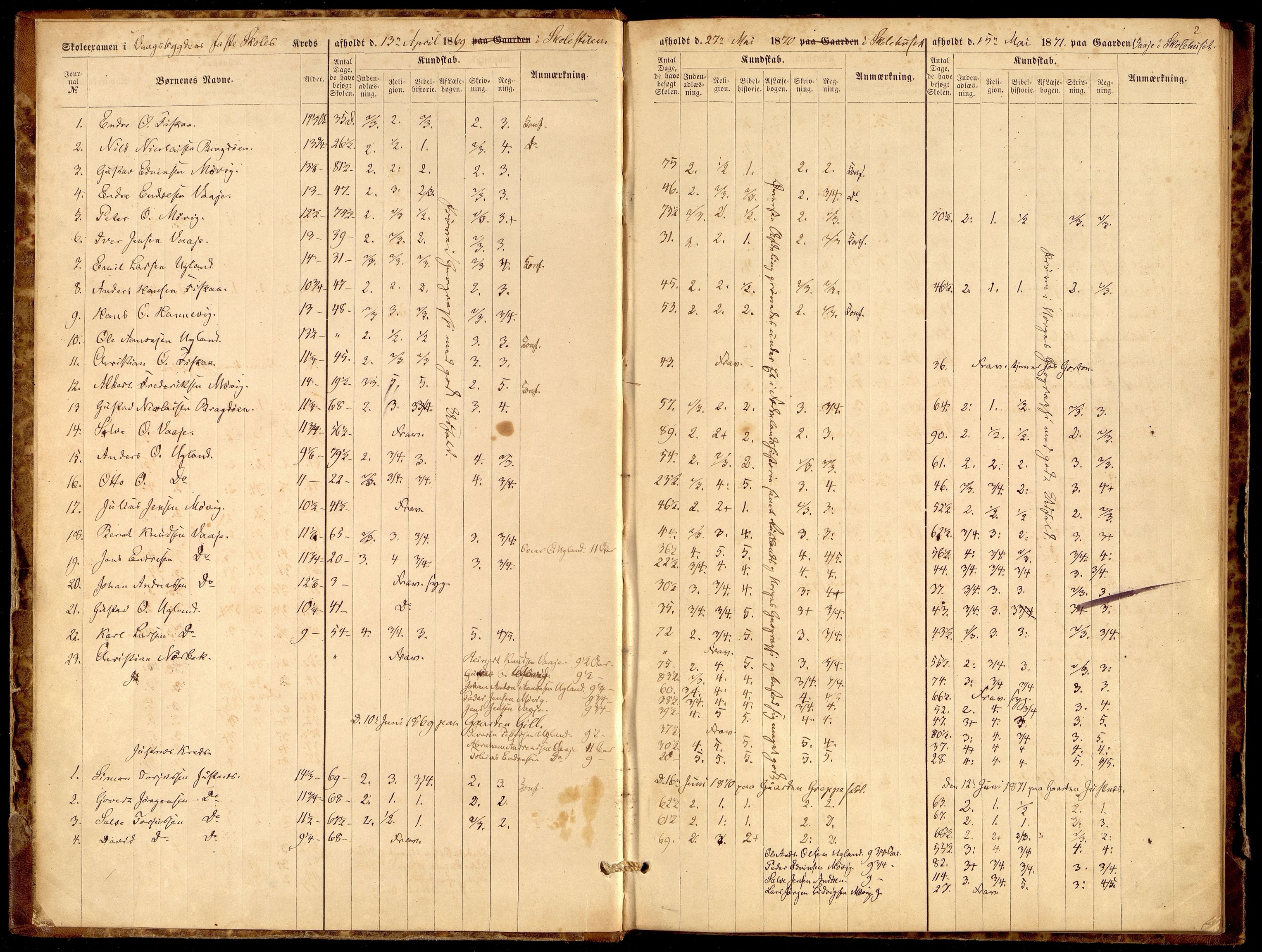 Oddernes kommune - Skolestyret, ARKSOR/1001OD510/G/Gb/L0005: Eksamensprotokoll, 1869-1882