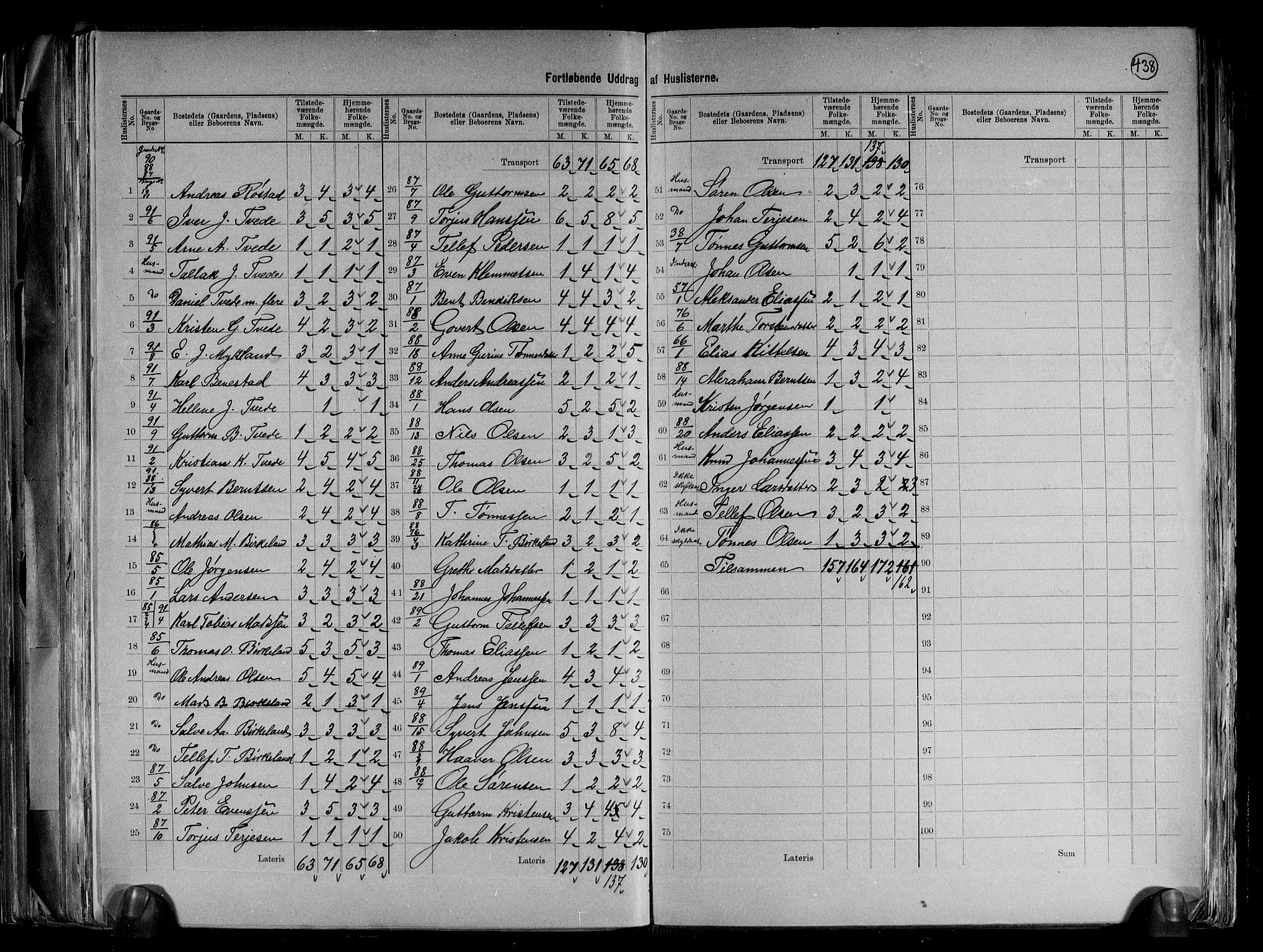 RA, 1891 Census for 0928 Birkenes, 1891, p. 10