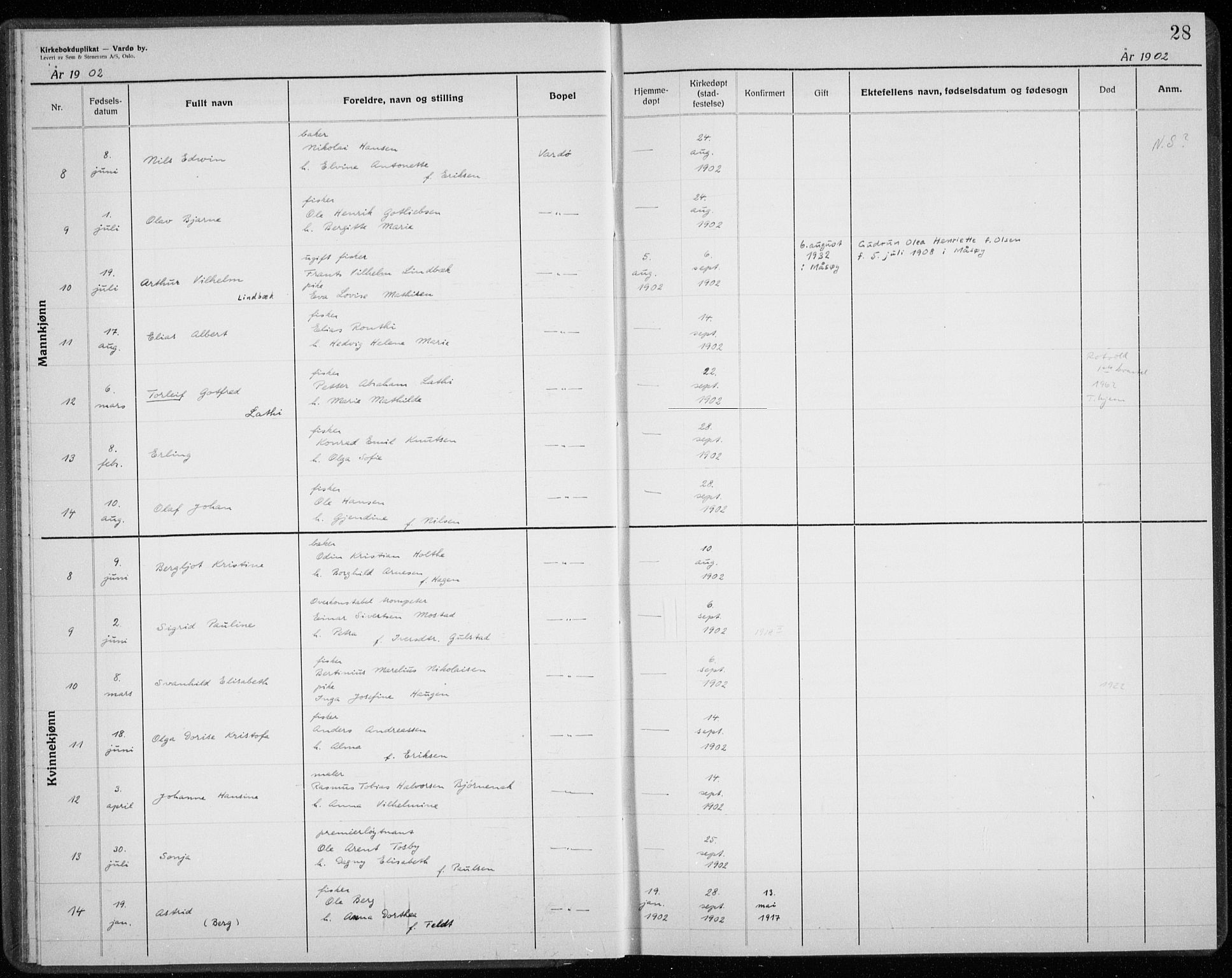 Vardø sokneprestkontor, AV/SATØ-S-1332/H/Hc/L0001kirkerekon: Other parish register no. 1, 1900-1914, p. 28