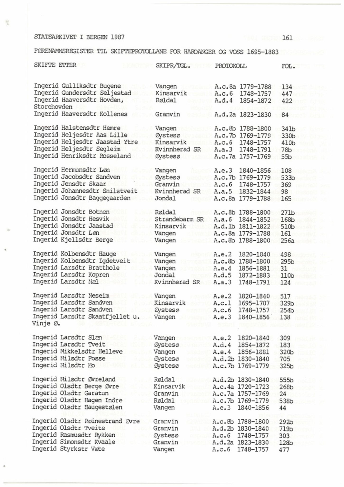 Hardanger og Voss sorenskriveri, AV/SAB-A-2501/4, 1695-1883, p. 161