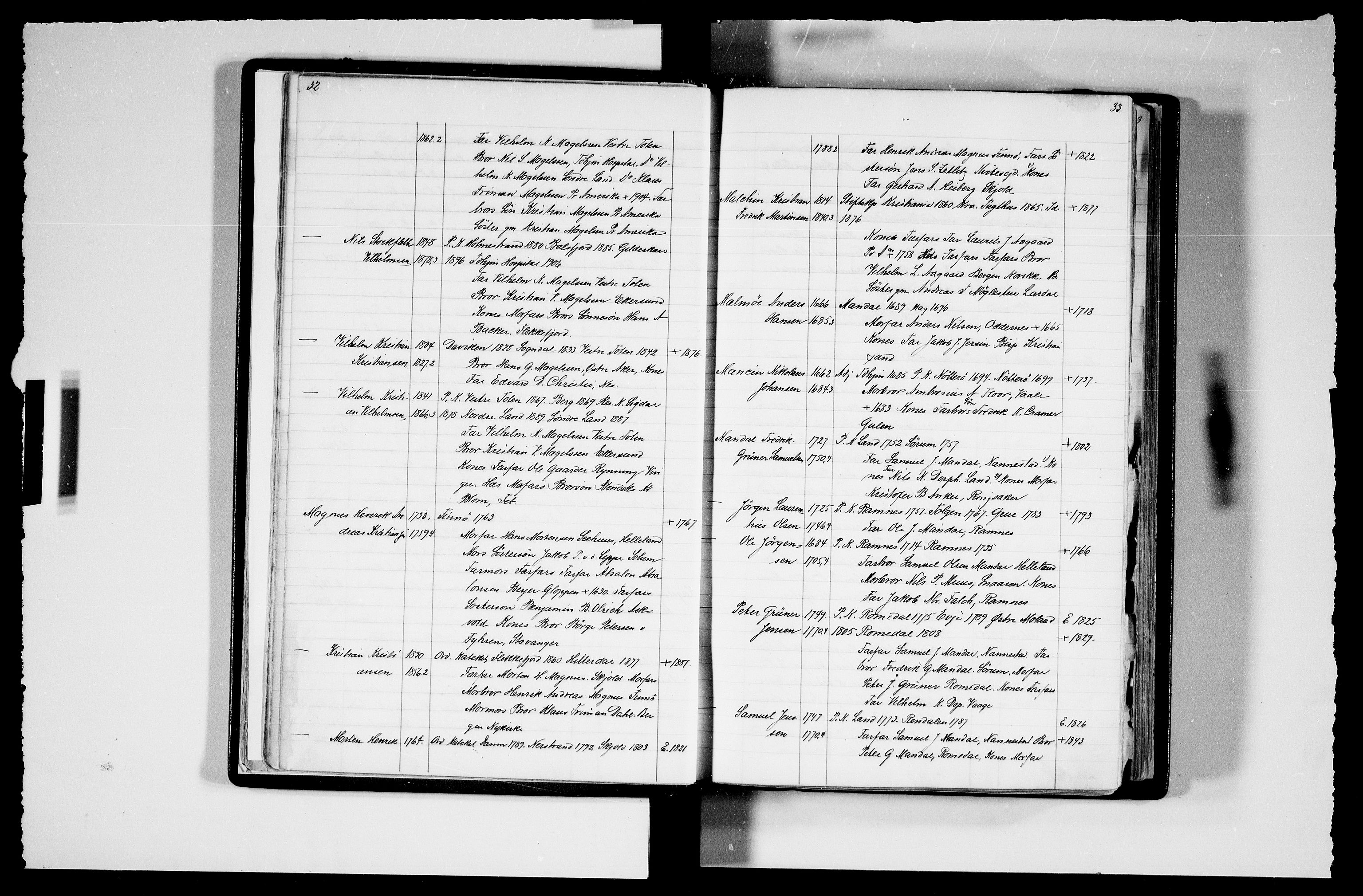 Manuskriptsamlingen, AV/RA-EA-3667/F/L0111c: Schiørn, Fredrik; Den norske kirkes embeter og prester 1700-1900, Prester L-Ø, 1700-1900, p. 32-33