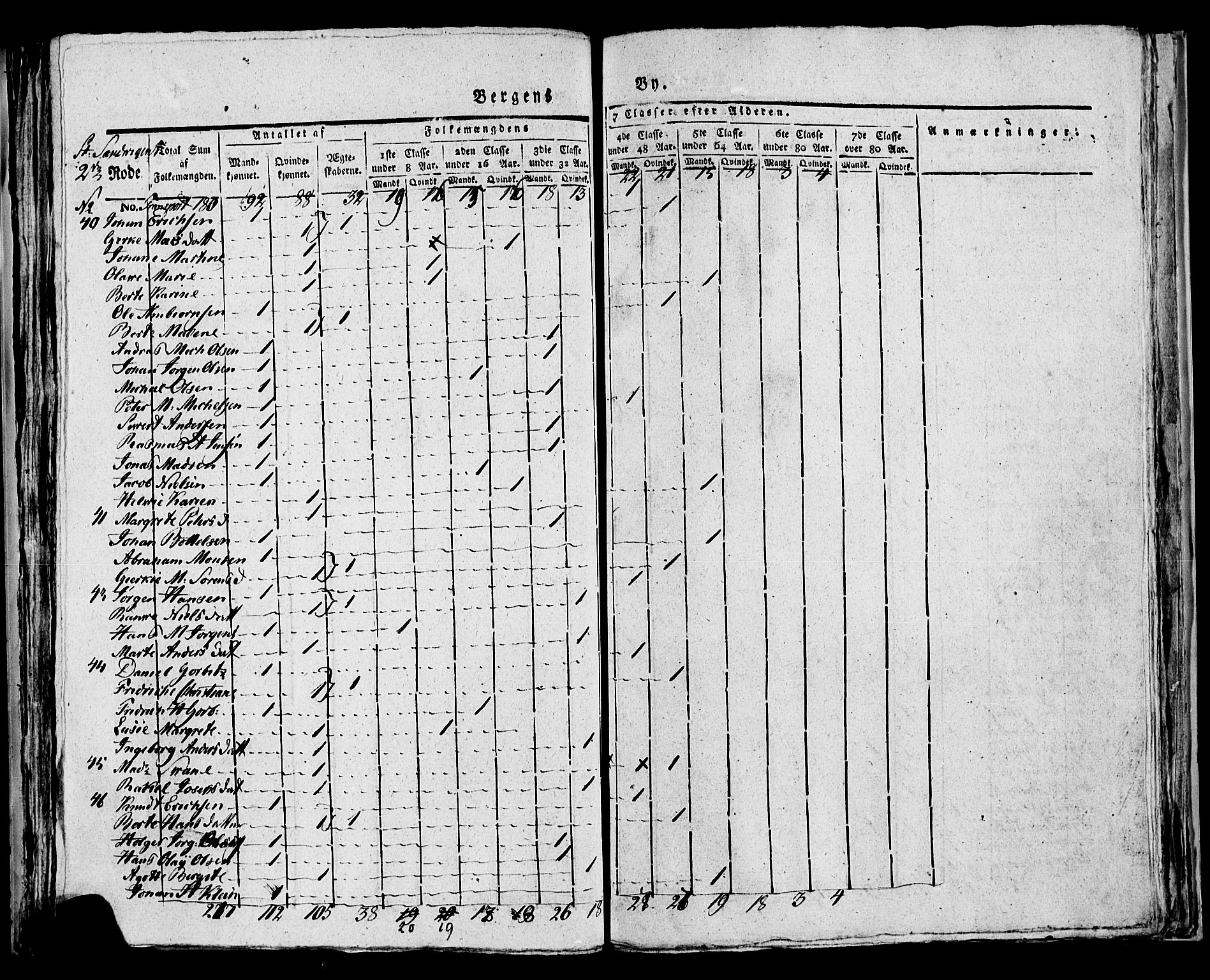 SAB, Census 1815 for rural districts of Korskirken parish and Domkirken parish, 1815, p. 37