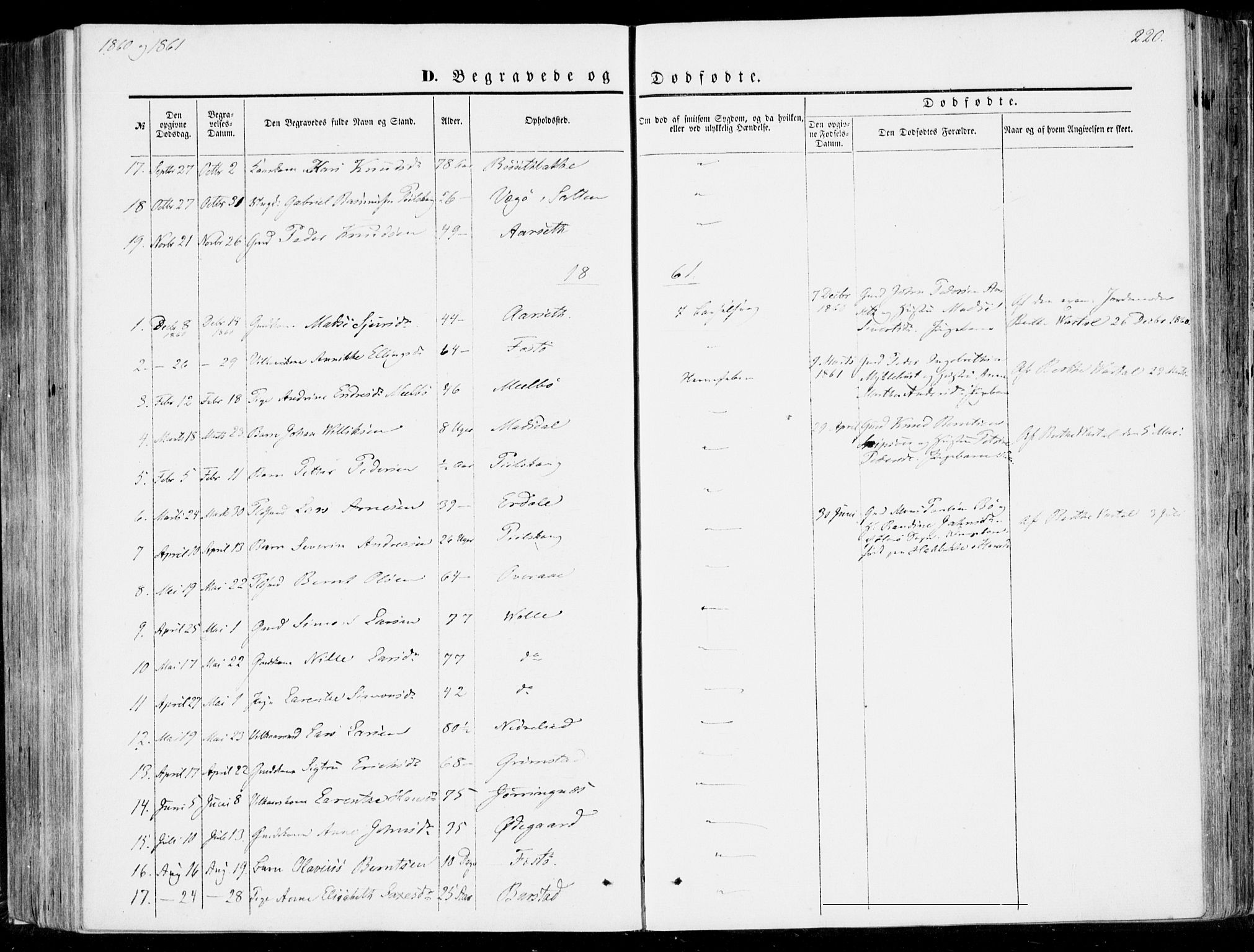 Ministerialprotokoller, klokkerbøker og fødselsregistre - Møre og Romsdal, SAT/A-1454/510/L0121: Parish register (official) no. 510A01, 1848-1877, p. 220