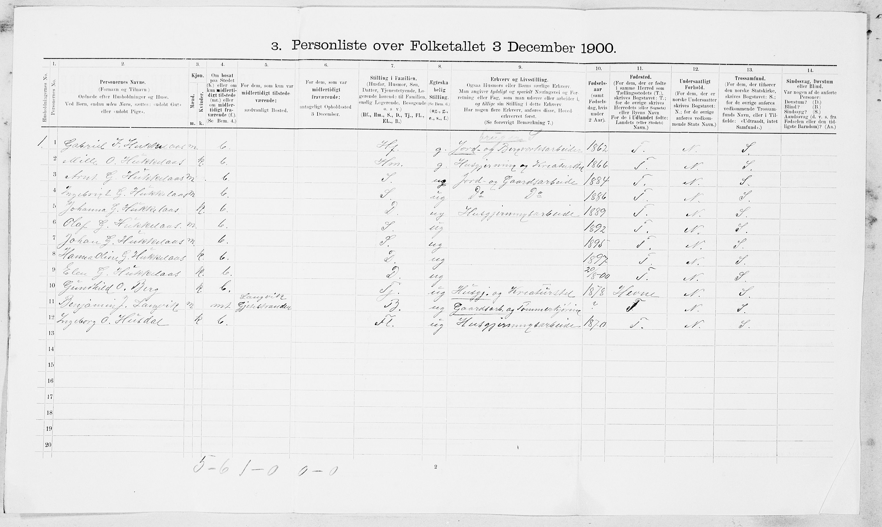 SAT, 1900 census for Børsa, 1900, p. 650