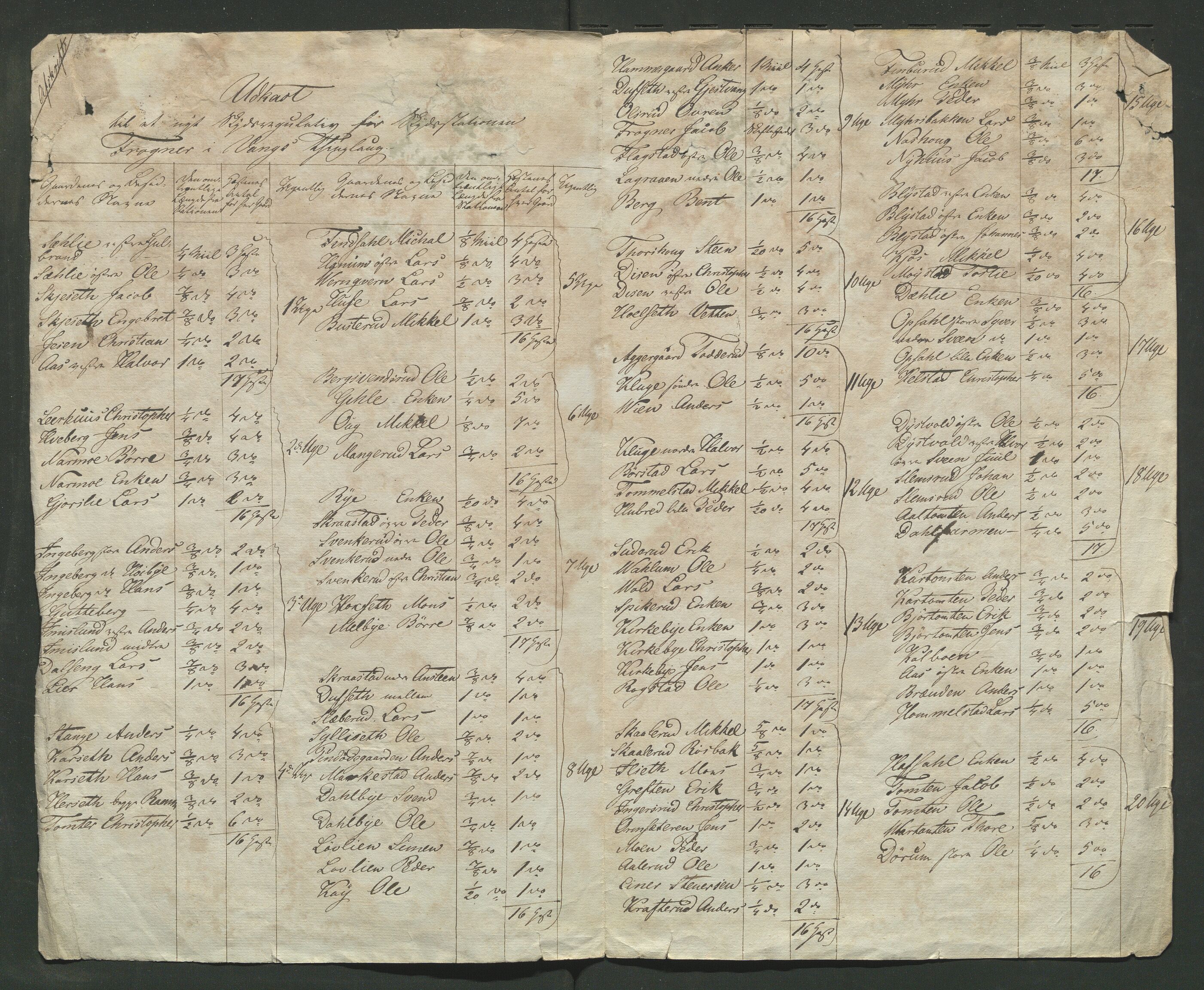 Åker i Vang, Hedmark, og familien Todderud, AV/SAH-ARK-010/E/Ec/L0001: Korrespondanse ordnet etter emne, 1772-1907, p. 40