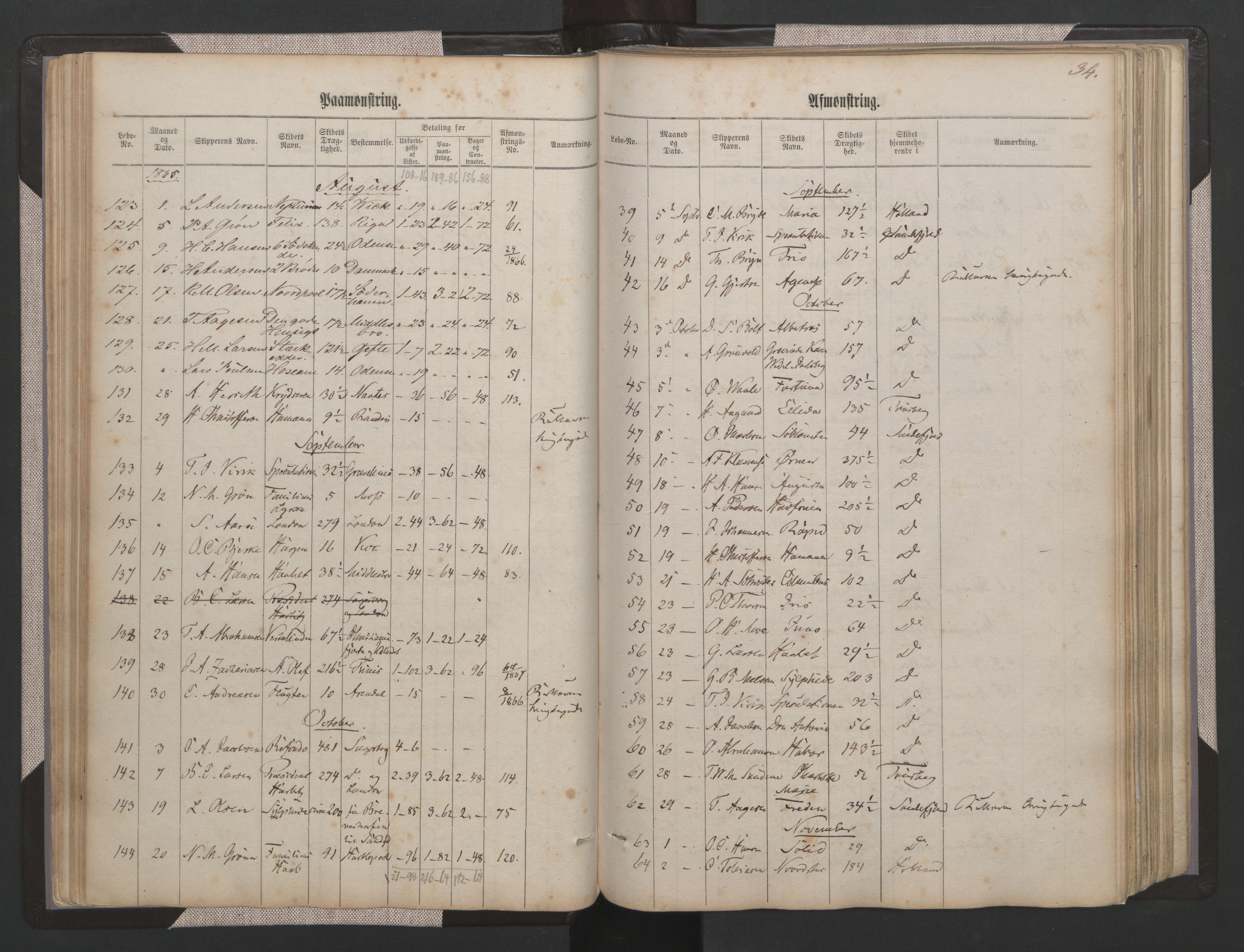 Sandefjord innrulleringskontor, AV/SAKO-A-788/H/Ha/L0001: Mønstringsjournal, 1860-1889, p. 34