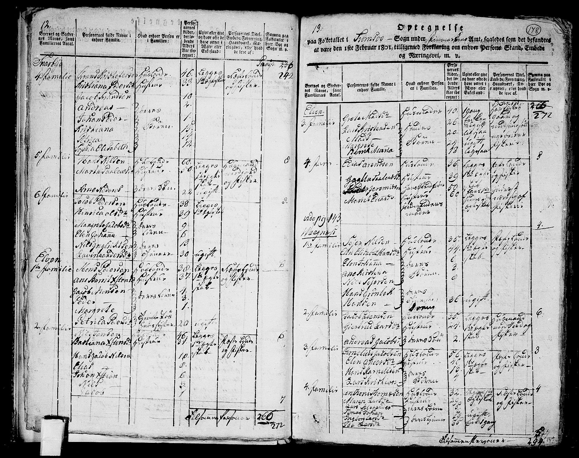 RA, 1801 census for 1902P Tromsø, 1801, p. 177b-178a