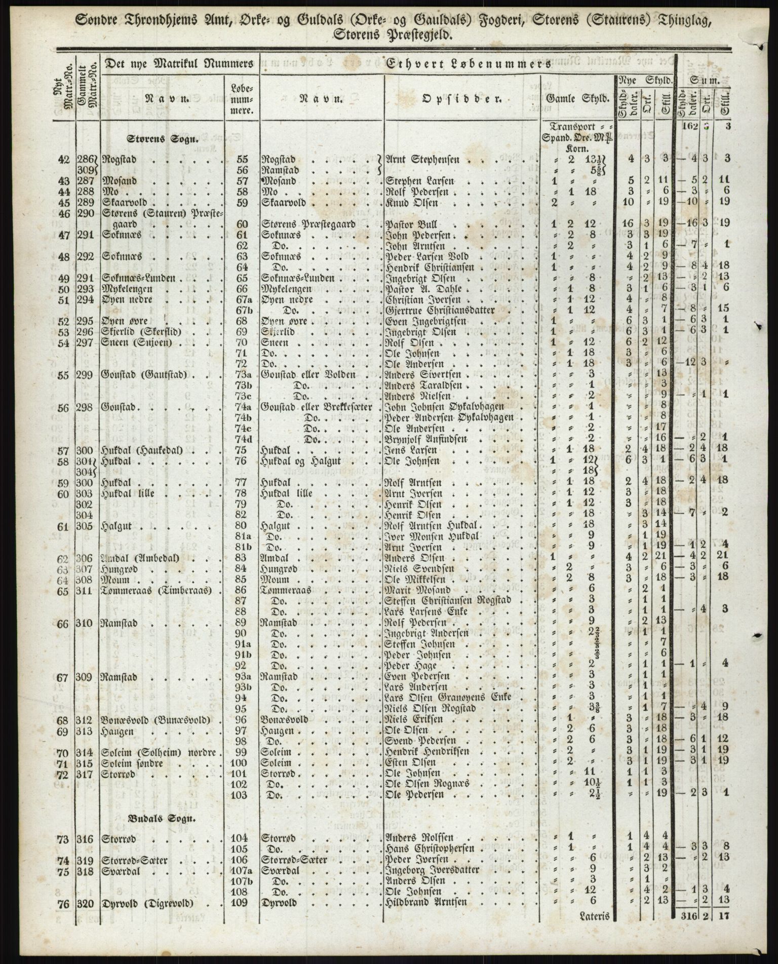 Andre publikasjoner, PUBL/PUBL-999/0002/0015: Bind 15 - Søndre Trondhjems amt, 1838, p. 85