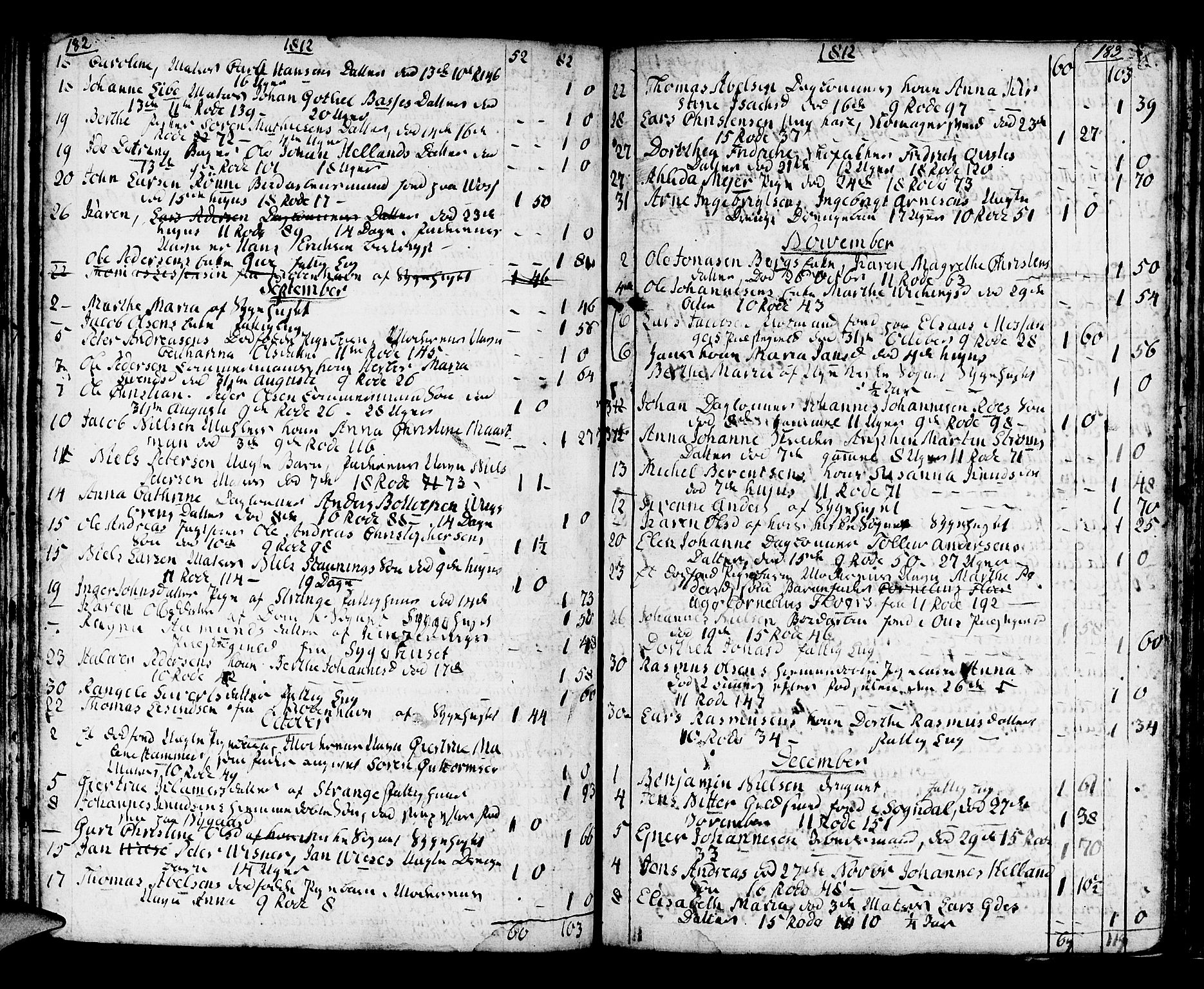 Domkirken sokneprestembete, SAB/A-74801/H/Haa/L0009: Parish register (official) no. A 9, 1776-1821, p. 182-183
