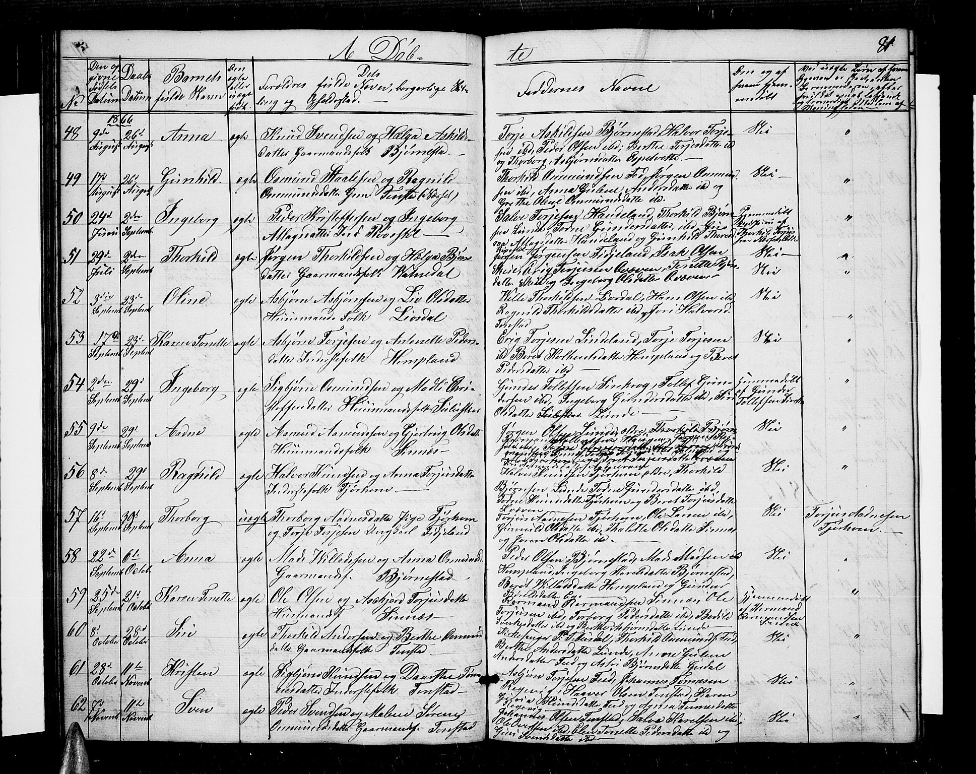 Sirdal sokneprestkontor, AV/SAK-1111-0036/F/Fb/Fbb/L0002: Parish register (copy) no. B 2, 1848-1878, p. 81