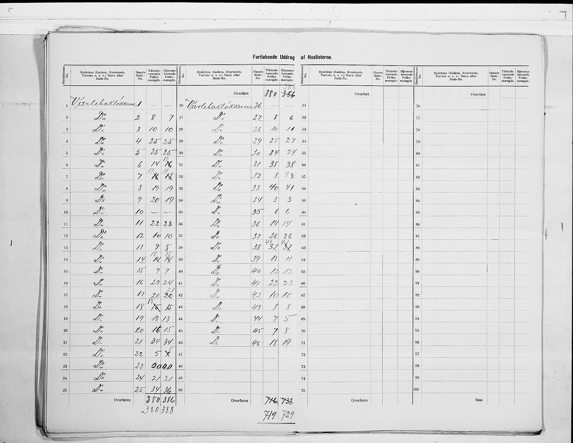 SAO, 1900 census for Moss, 1900, p. 27