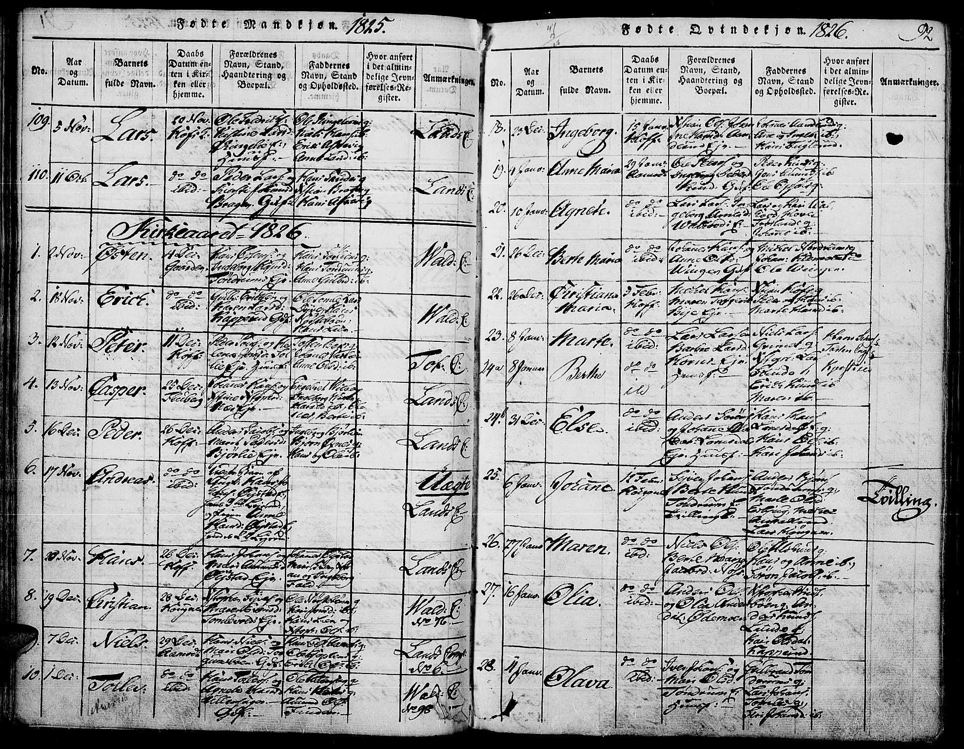 Land prestekontor, SAH/PREST-120/H/Ha/Haa/L0007: Parish register (official) no. 7, 1814-1830, p. 92