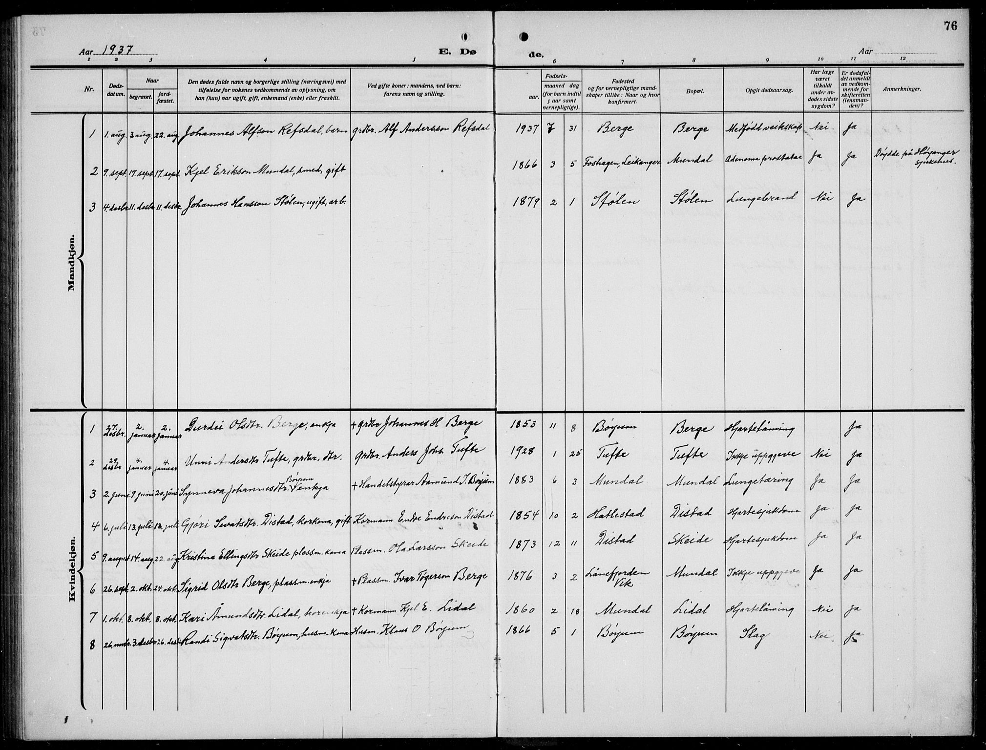 Balestrand sokneprestembete, AV/SAB-A-79601/H/Hab/Habb/L0002: Parish register (copy) no. B 2, 1917-1940, p. 76