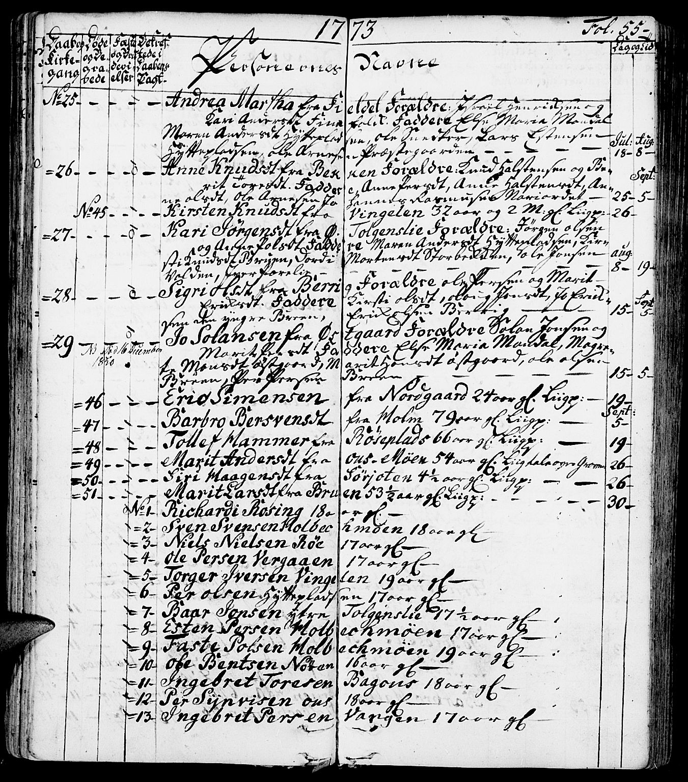 Tolga prestekontor, SAH/PREST-062/K/L0002: Parish register (official) no. 2, 1768-1786, p. 55