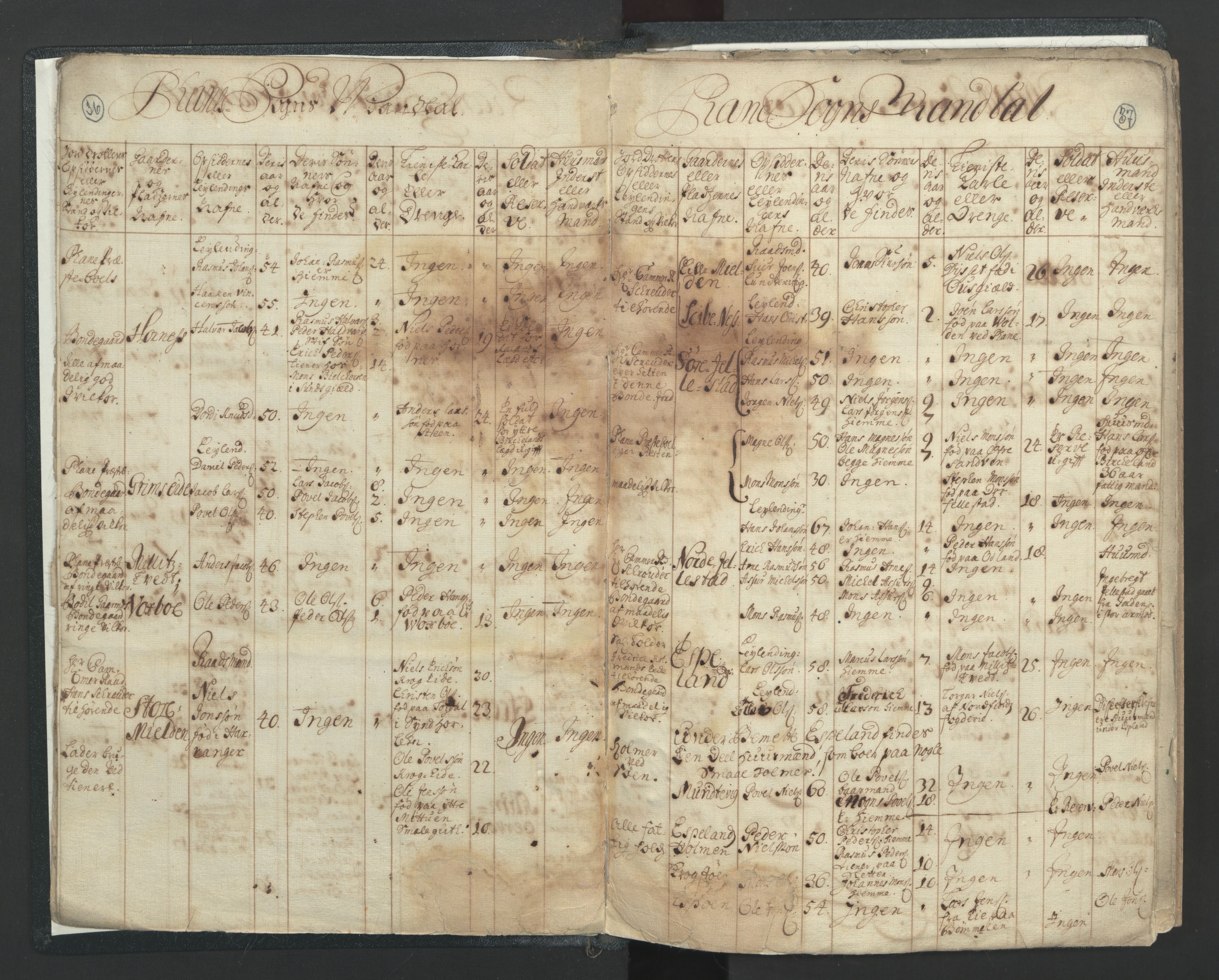 RA, Census (manntall) 1701, no. 7: Nordhordland and Voss fogderi, 1701, p. 36-37
