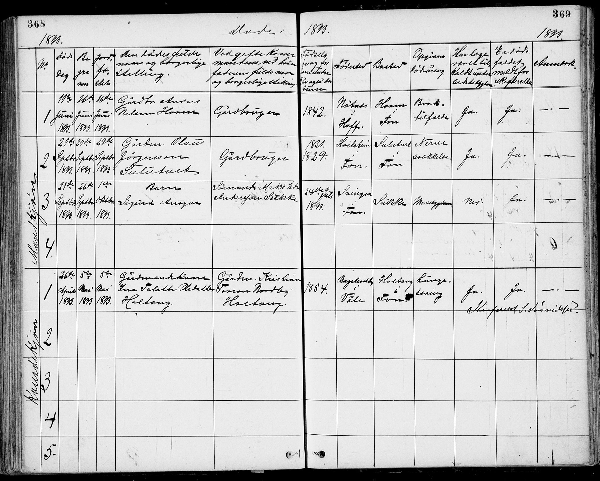 Ramnes kirkebøker, AV/SAKO-A-314/G/Gb/L0001: Parish register (copy) no. II 1, 1869-1904, p. 368-369