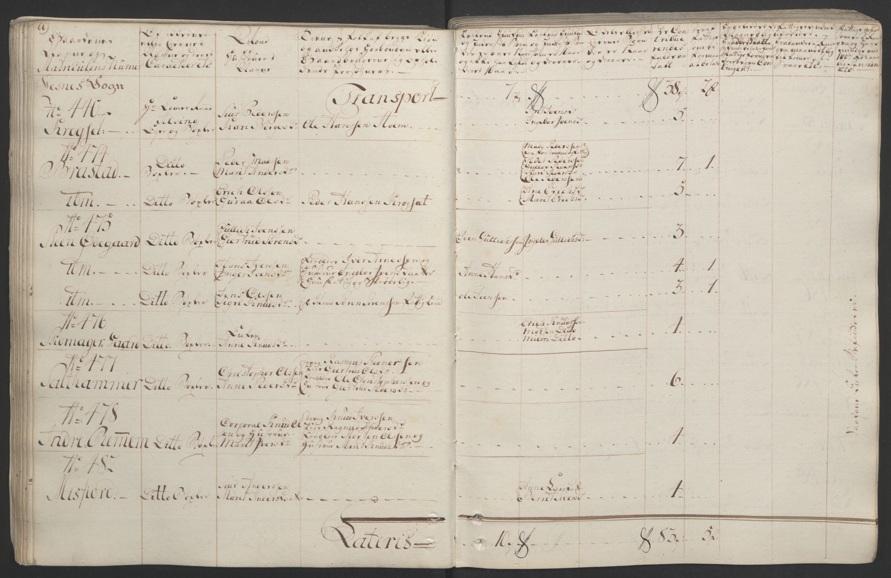 Rentekammeret inntil 1814, Realistisk ordnet avdeling, RA/EA-4070/Ol/L0020/0001: [Gg 10]: Ekstraskatten, 23.09.1762. Romsdal, Strinda, Selbu, Inderøy. / Romsdal, 1764, p. 71