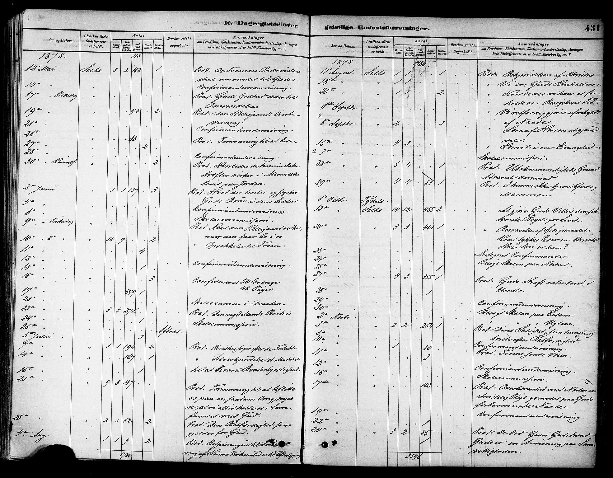 Ministerialprotokoller, klokkerbøker og fødselsregistre - Sør-Trøndelag, SAT/A-1456/695/L1148: Parish register (official) no. 695A08, 1878-1891, p. 431