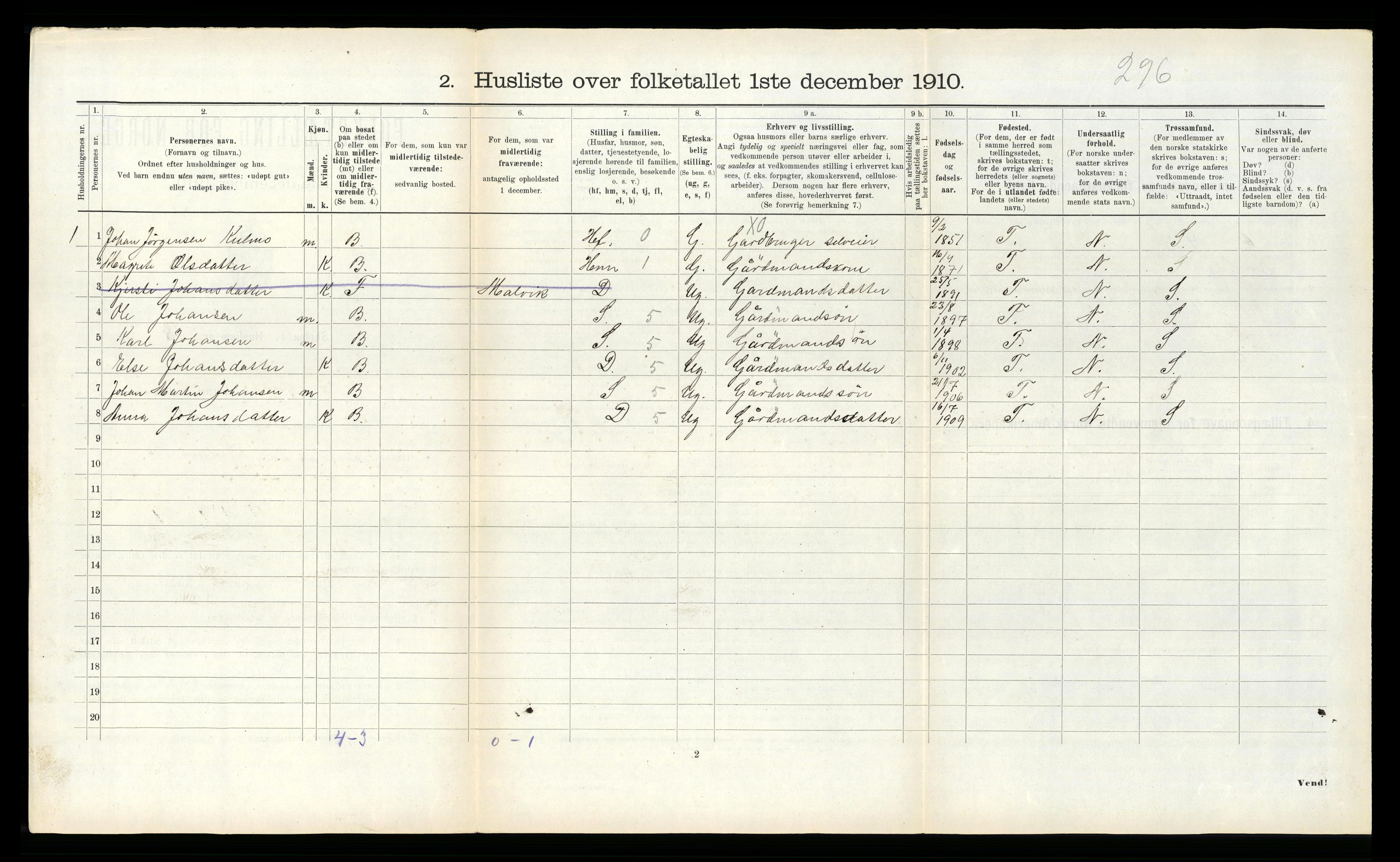 RA, 1910 census for Singsås, 1910, p. 131